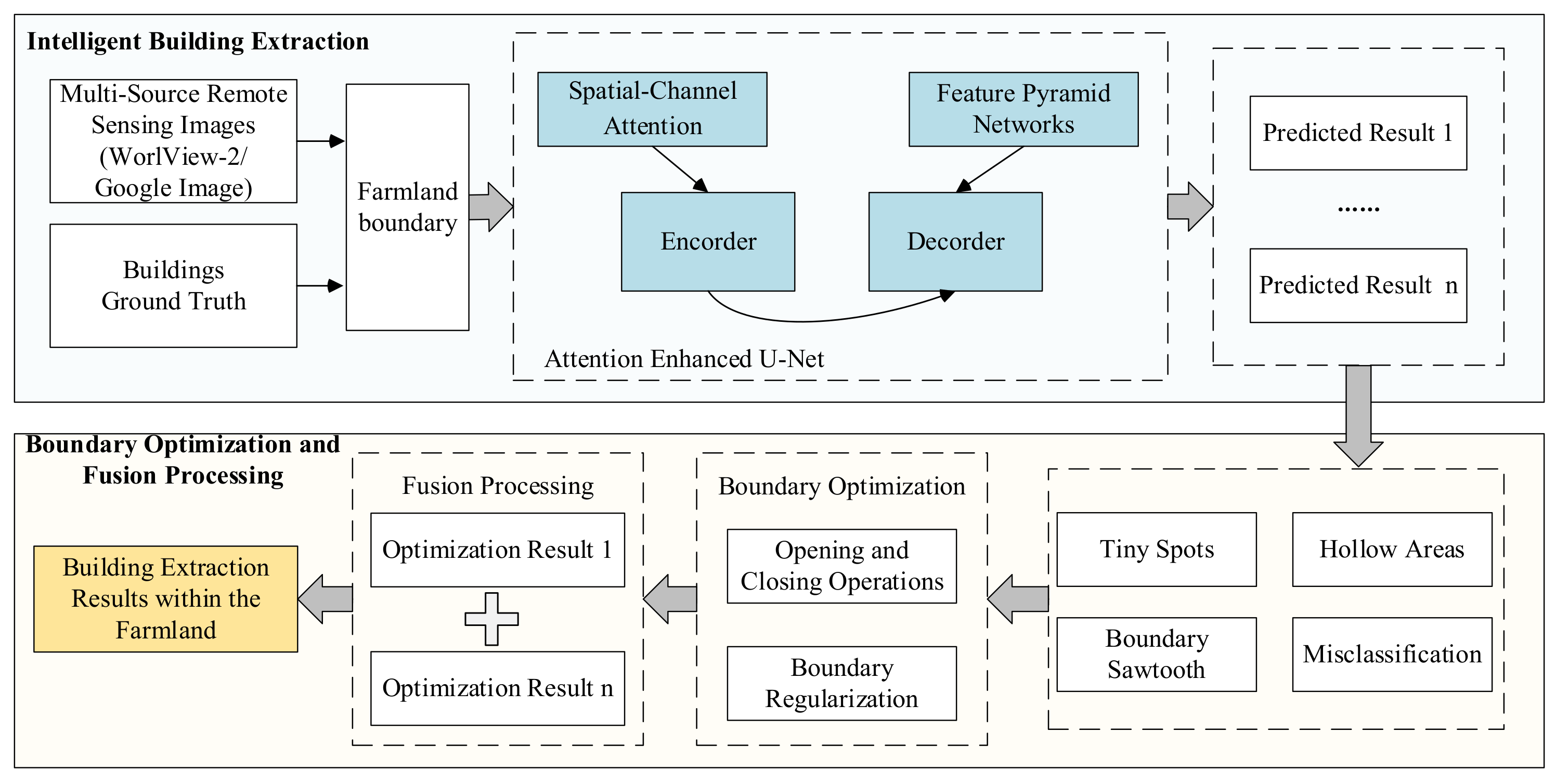Remotesensing 13 04411 g001 550