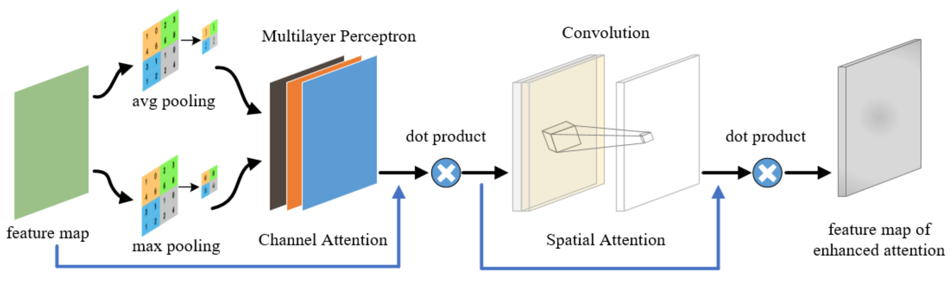 Remotesensing 13 04411 g004 550