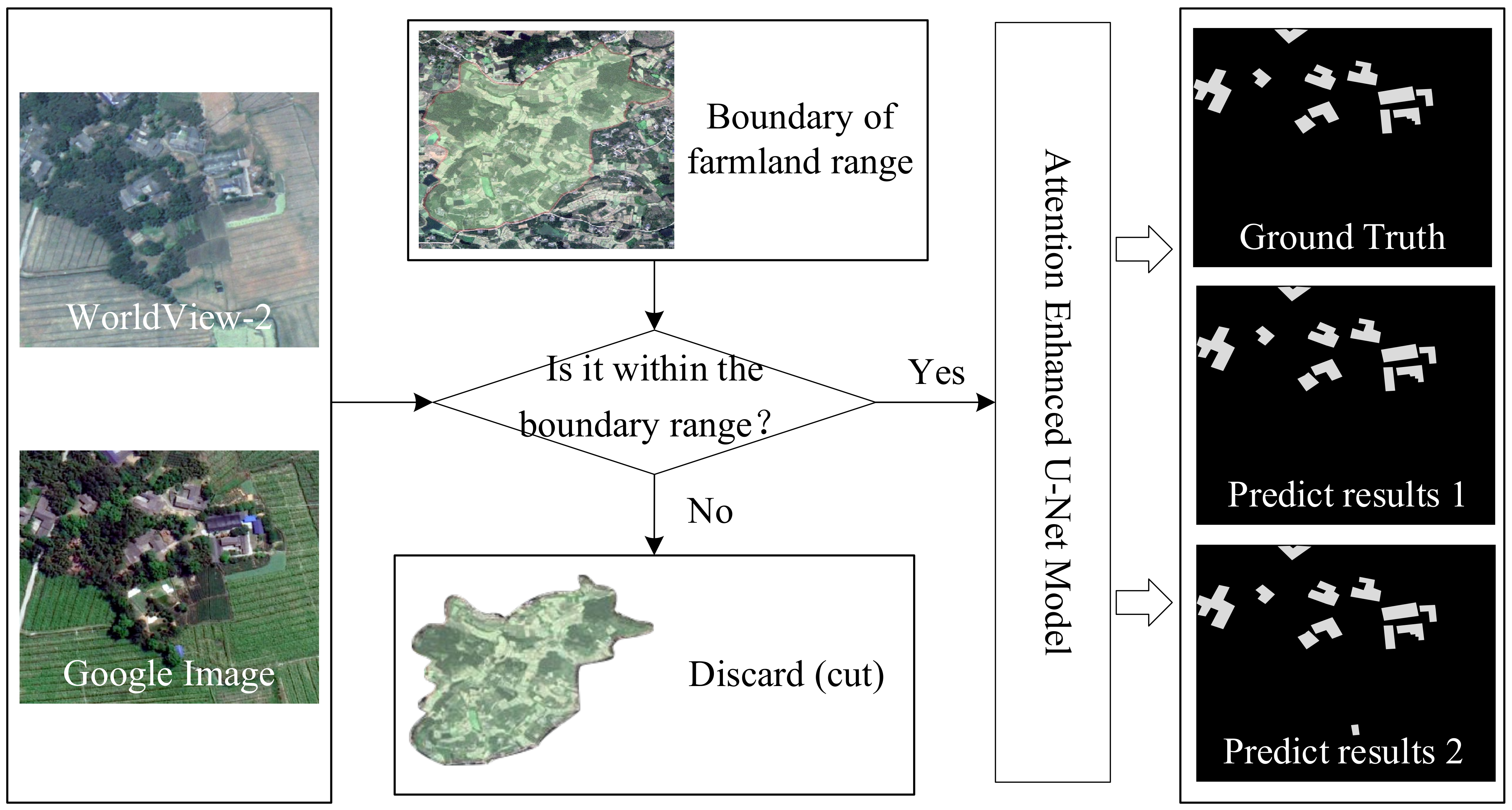 Remotesensing 13 04411 g005 550