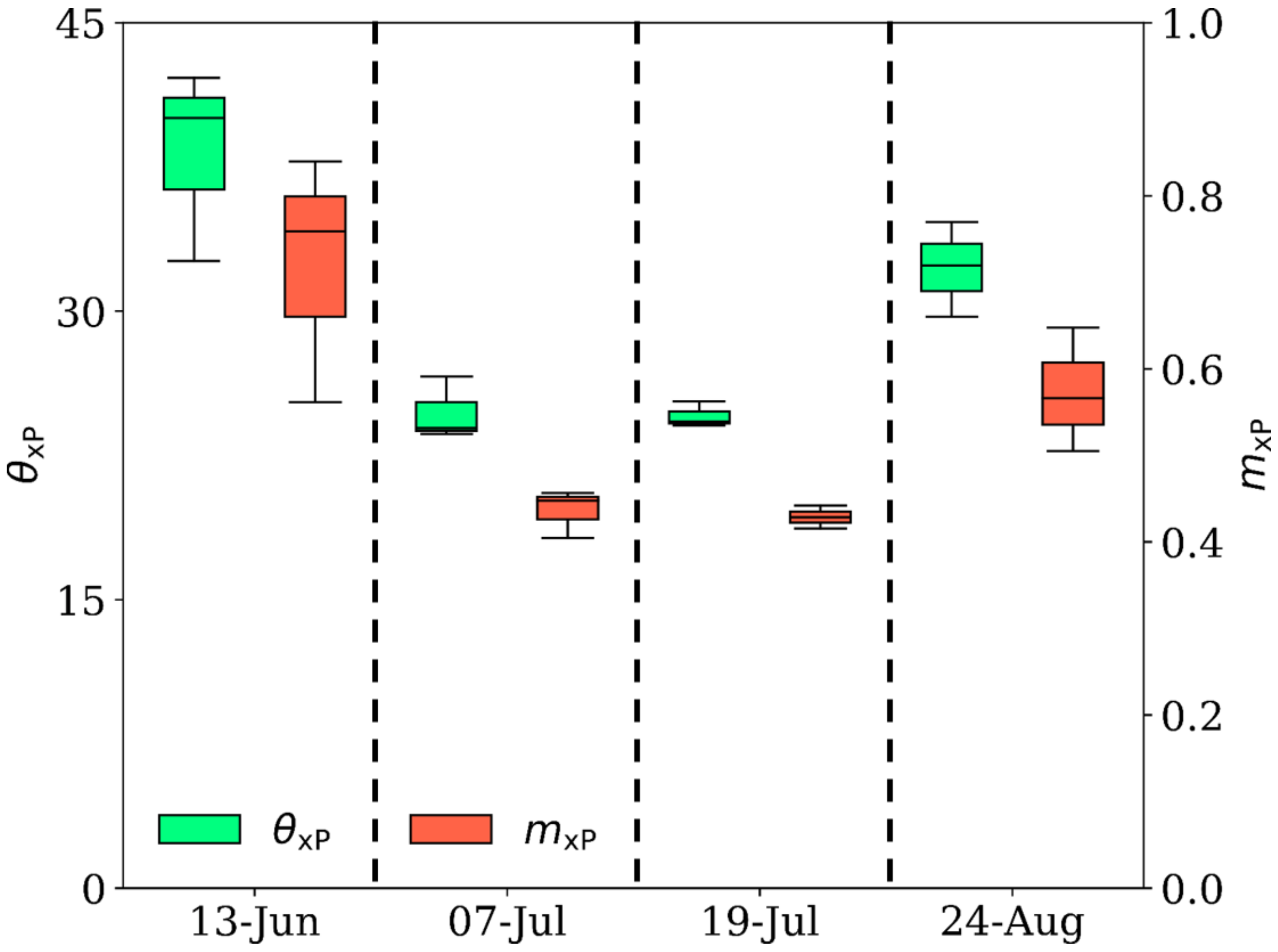 Remotesensing 13 04412 g007