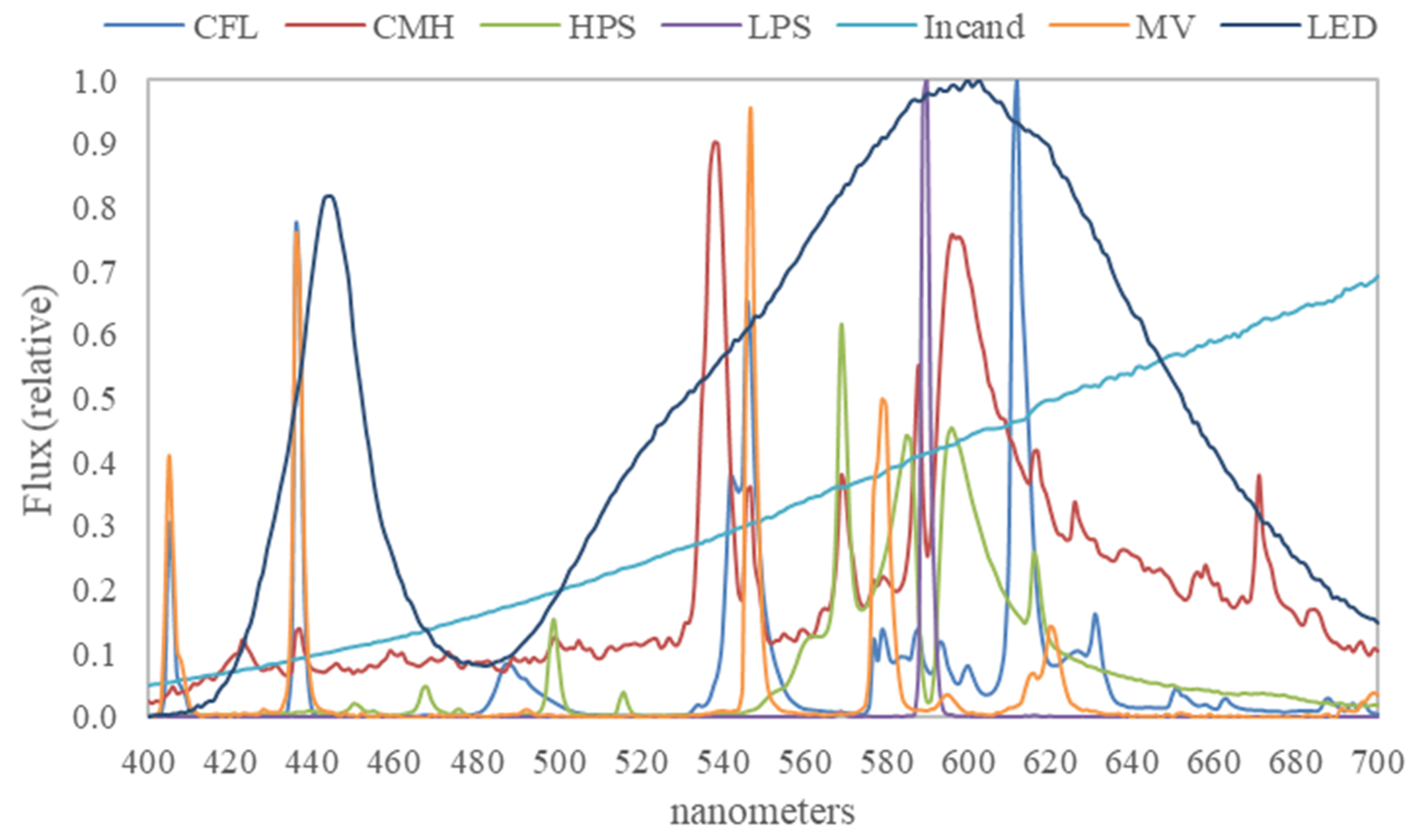 Remotesensing 13 04413 g004