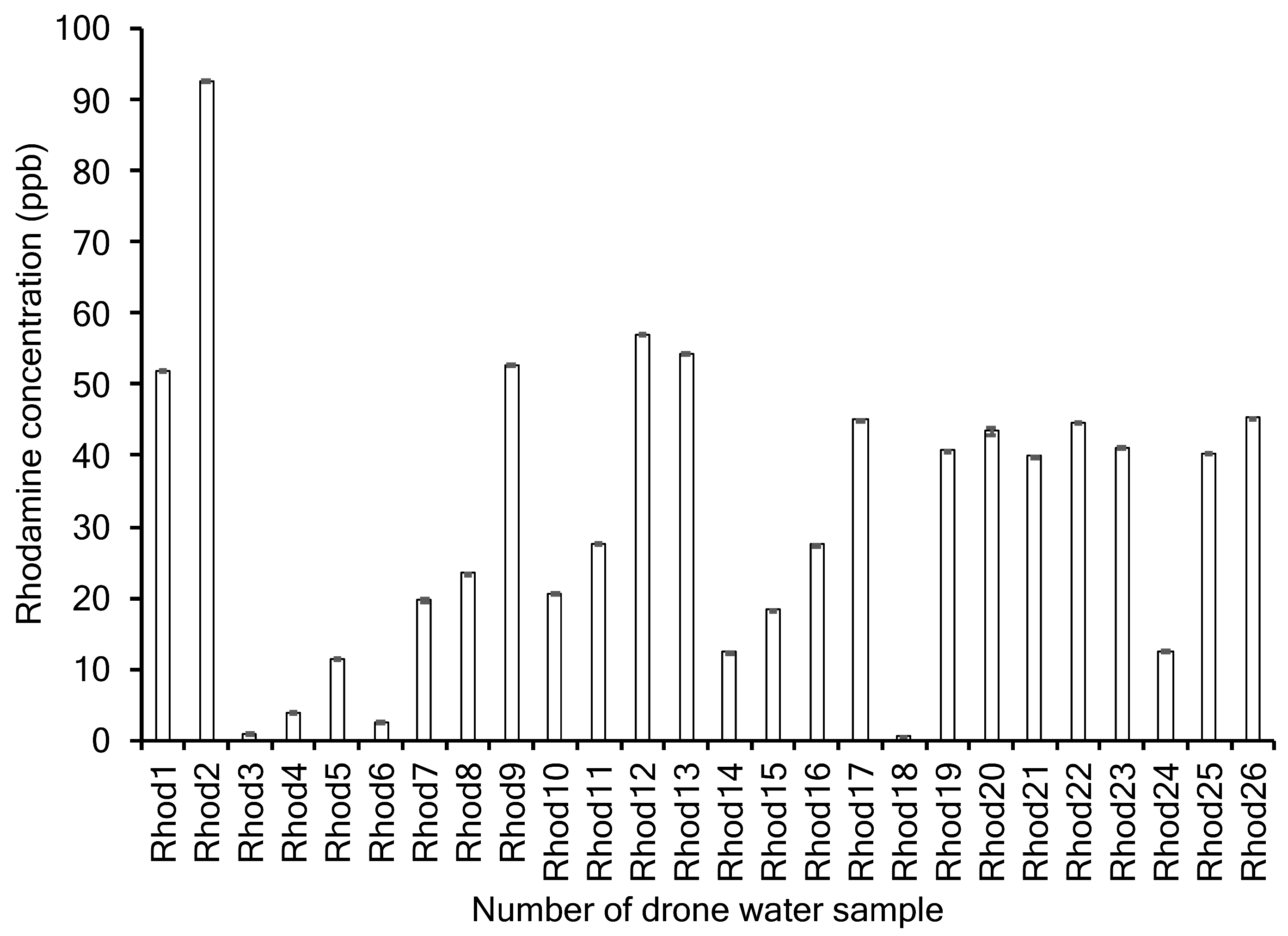 Remotesensing 13 04415 g003 550
