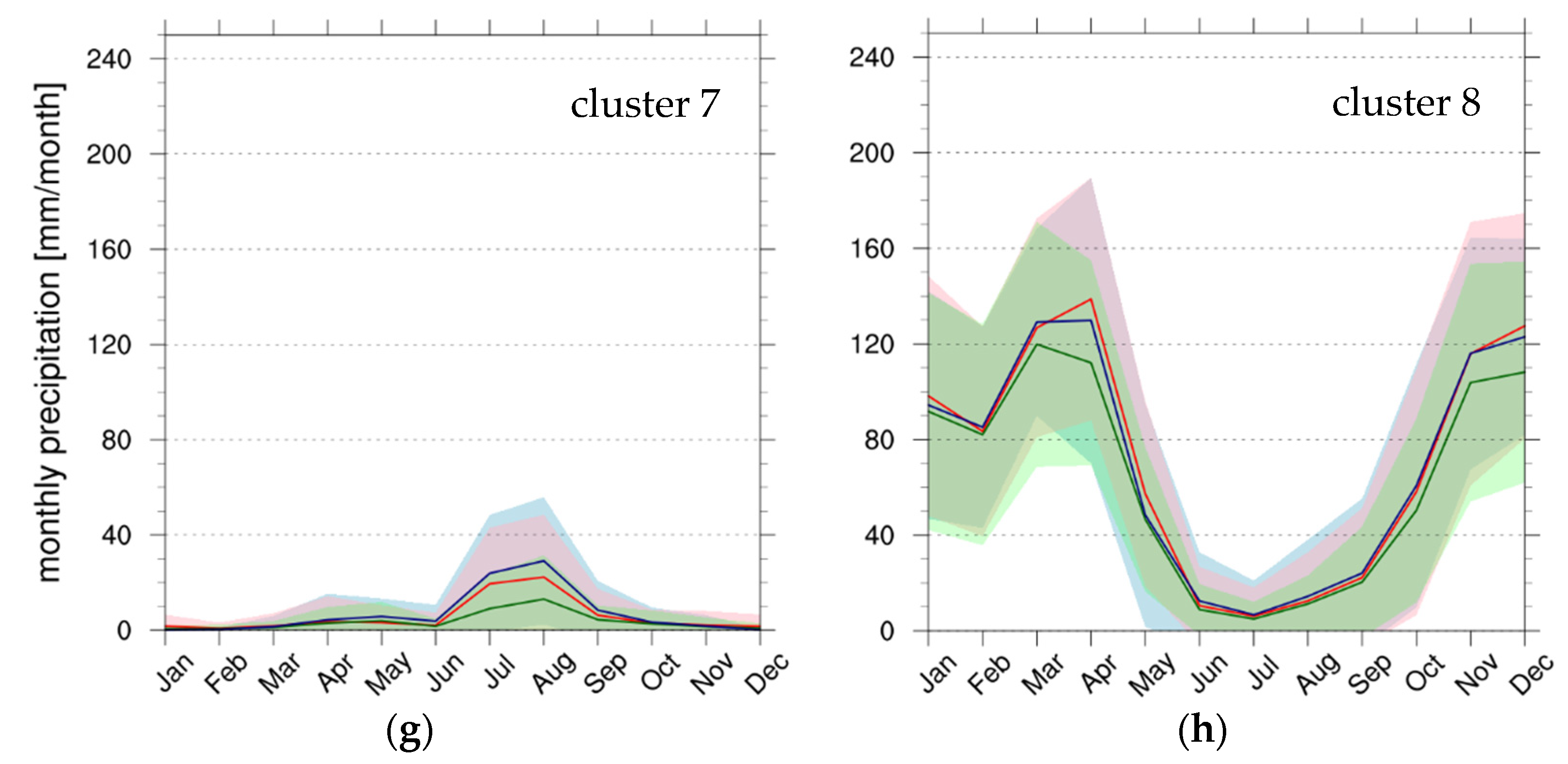 Remotesensing 13 04419 g006b Remotesensing 13 04419 g006b