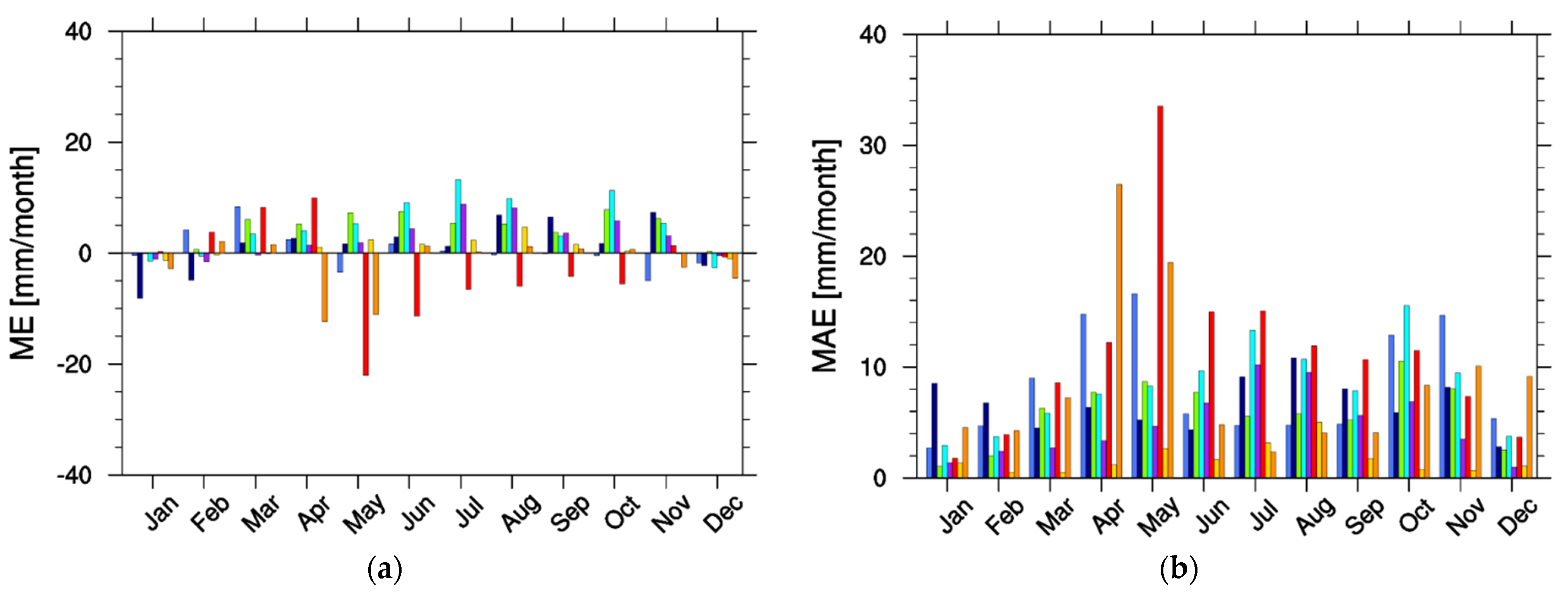 Remotesensing 13 04419 g007a Remotesensing 13 04419 g007a