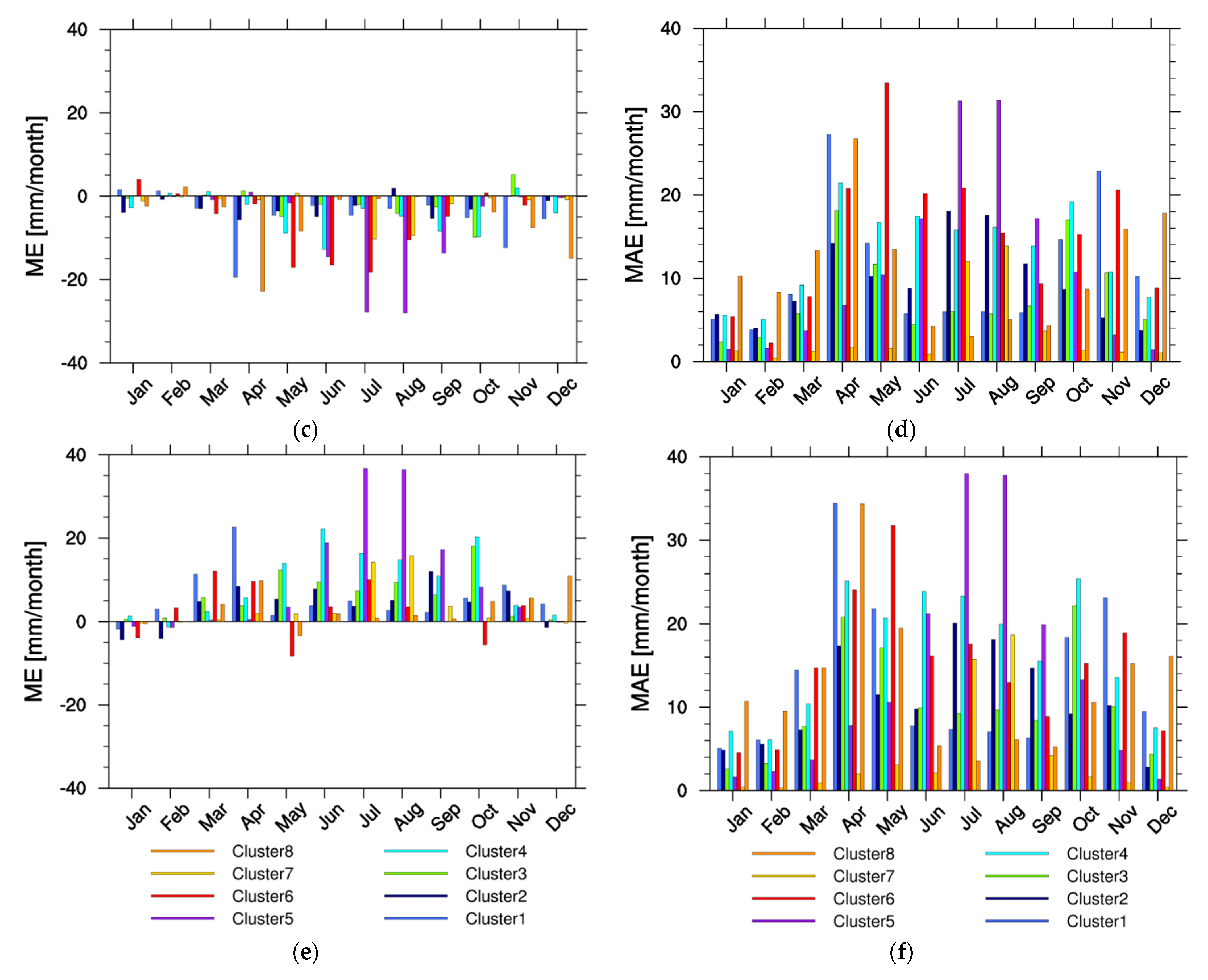 Remotesensing 13 04419 g007b Remotesensing 13 04419 g007b