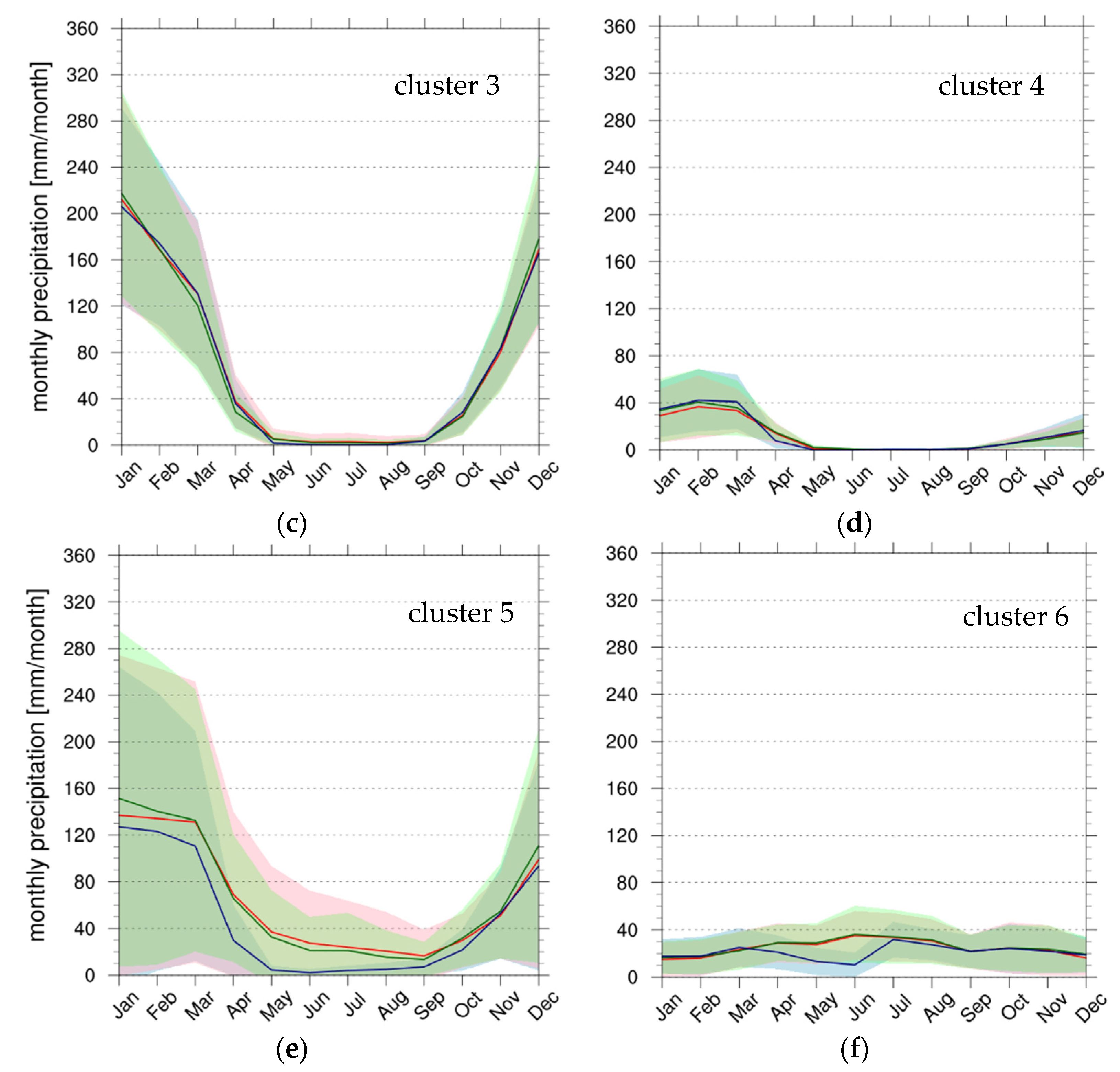 Remotesensing 13 04419 g009b Remotesensing 13 04419 g009b