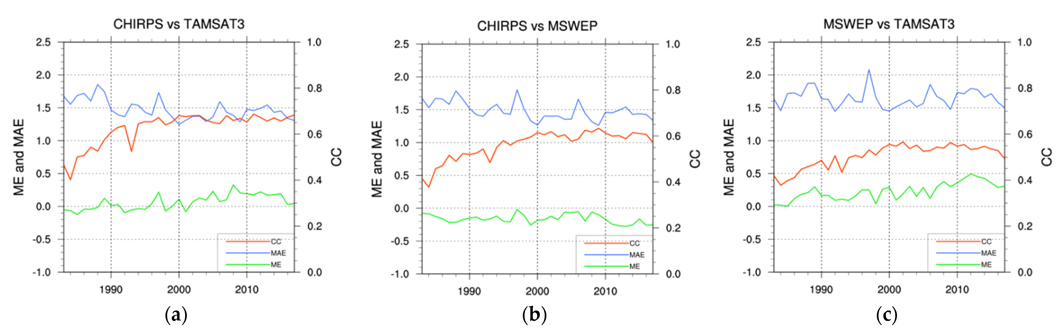 Remotesensing 13 04419 g016 Remotesensing 13 04419 g016