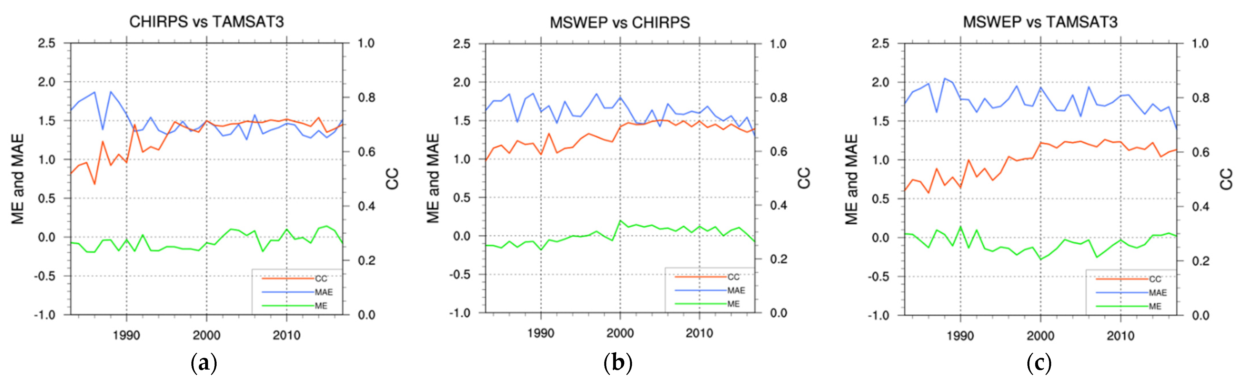 Remotesensing 13 04419 g018 Remotesensing 13 04419 g018