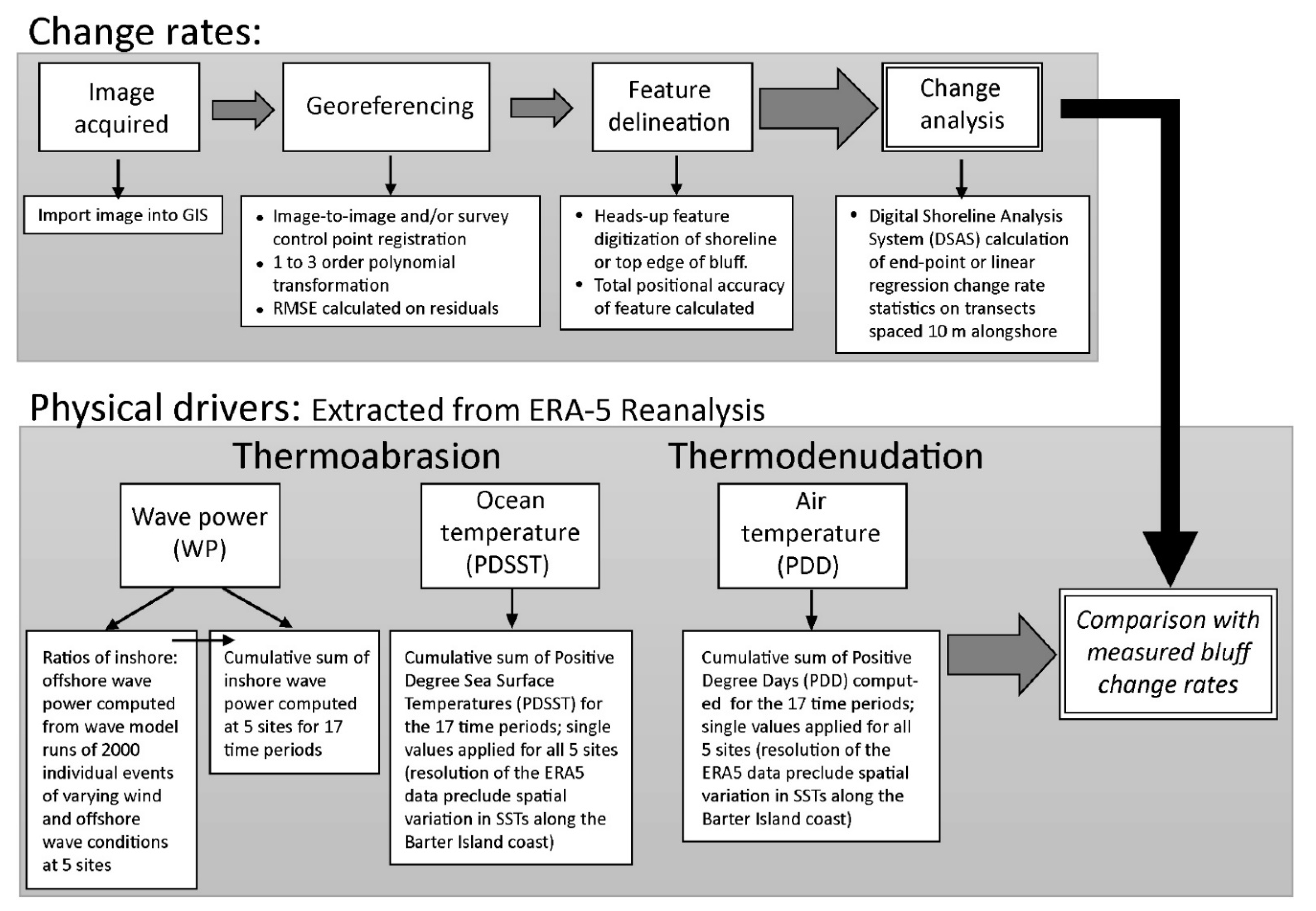 Remotesensing 13 04420 g002