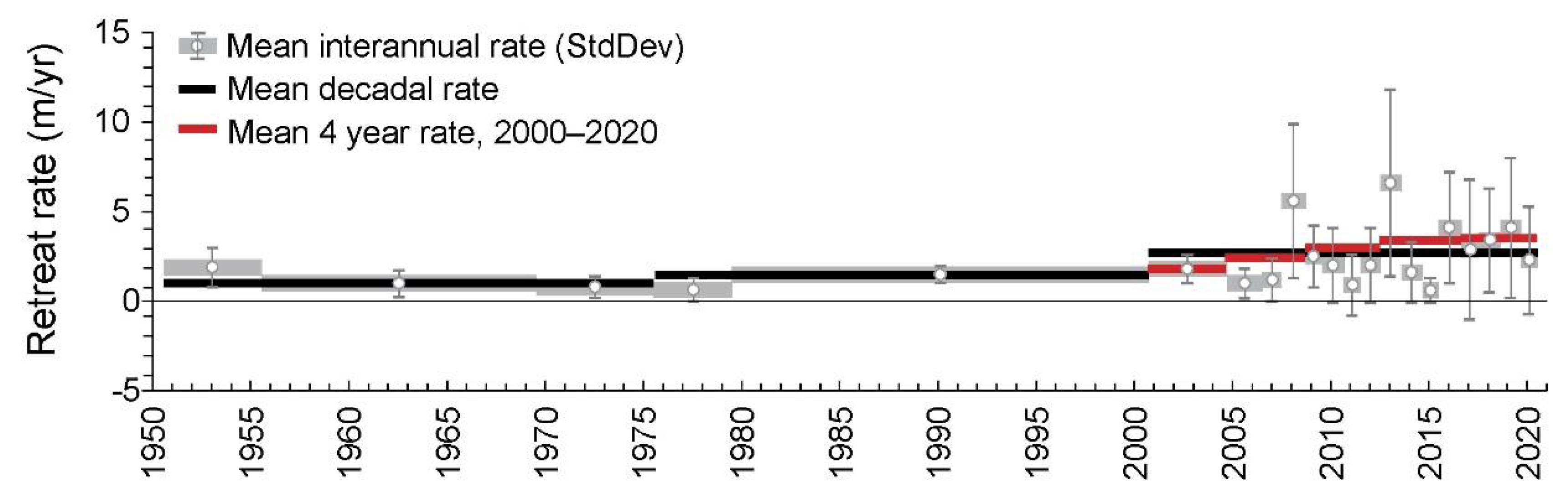 Remotesensing 13 04420 g008