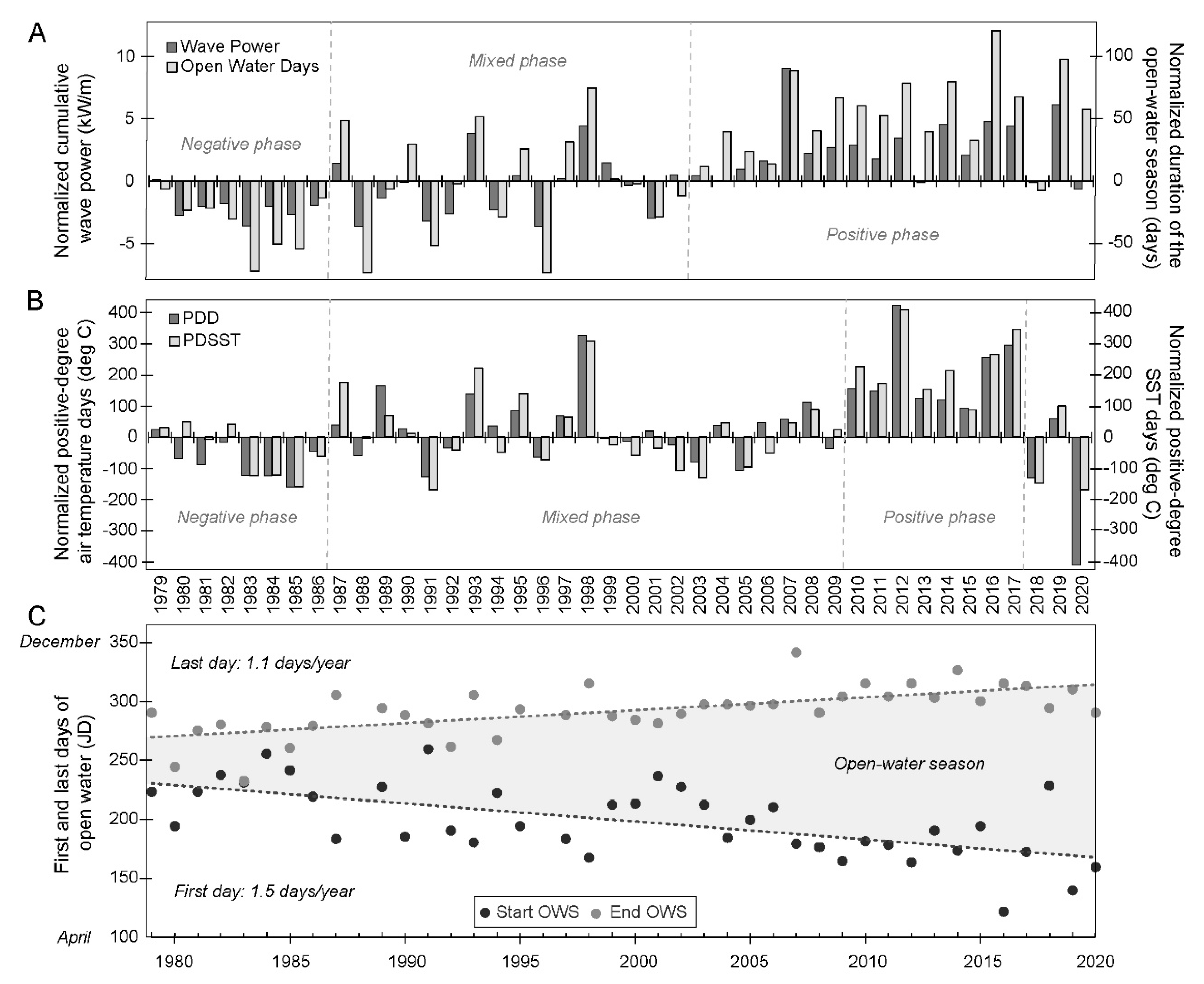 Remotesensing 13 04420 g009