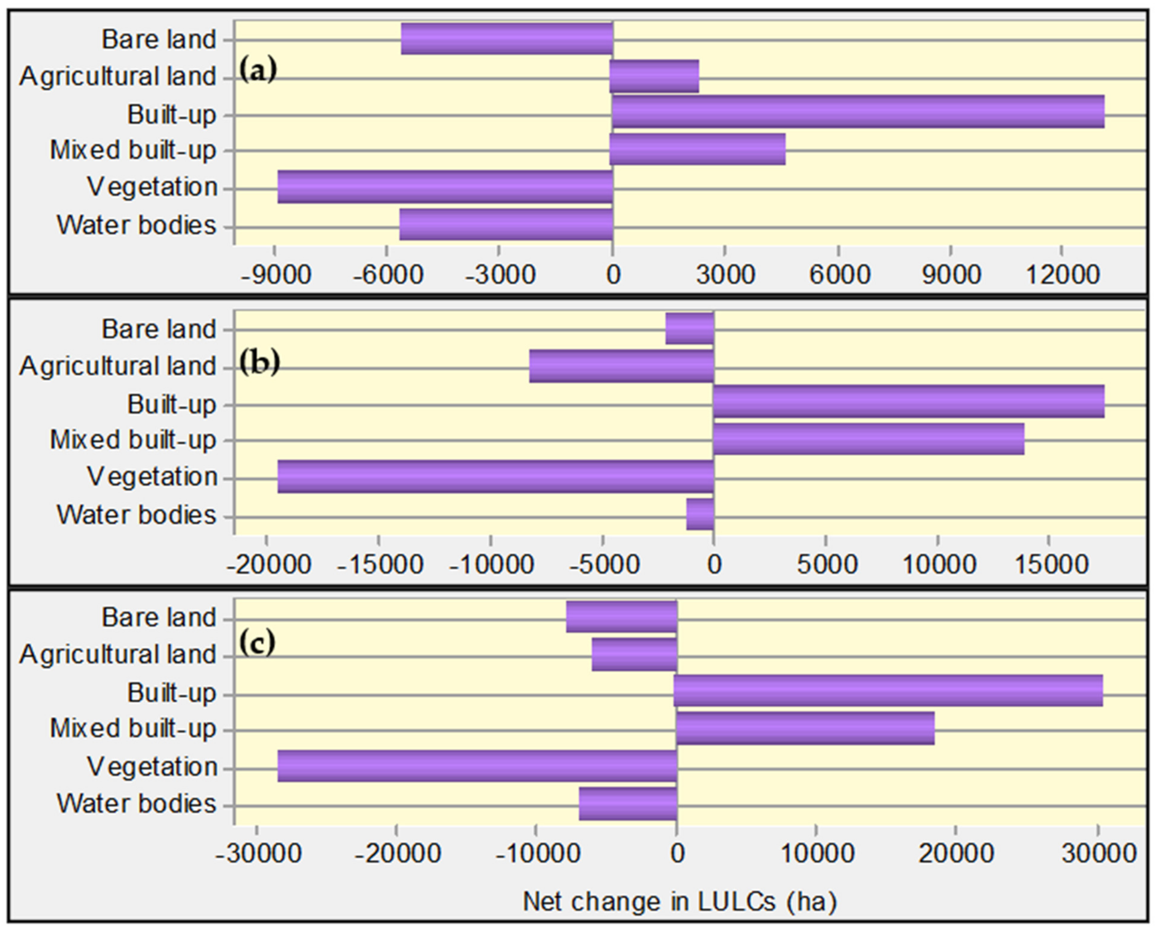 Remotesensing 13 04423 g007 Remotesensing 13 04423 g007