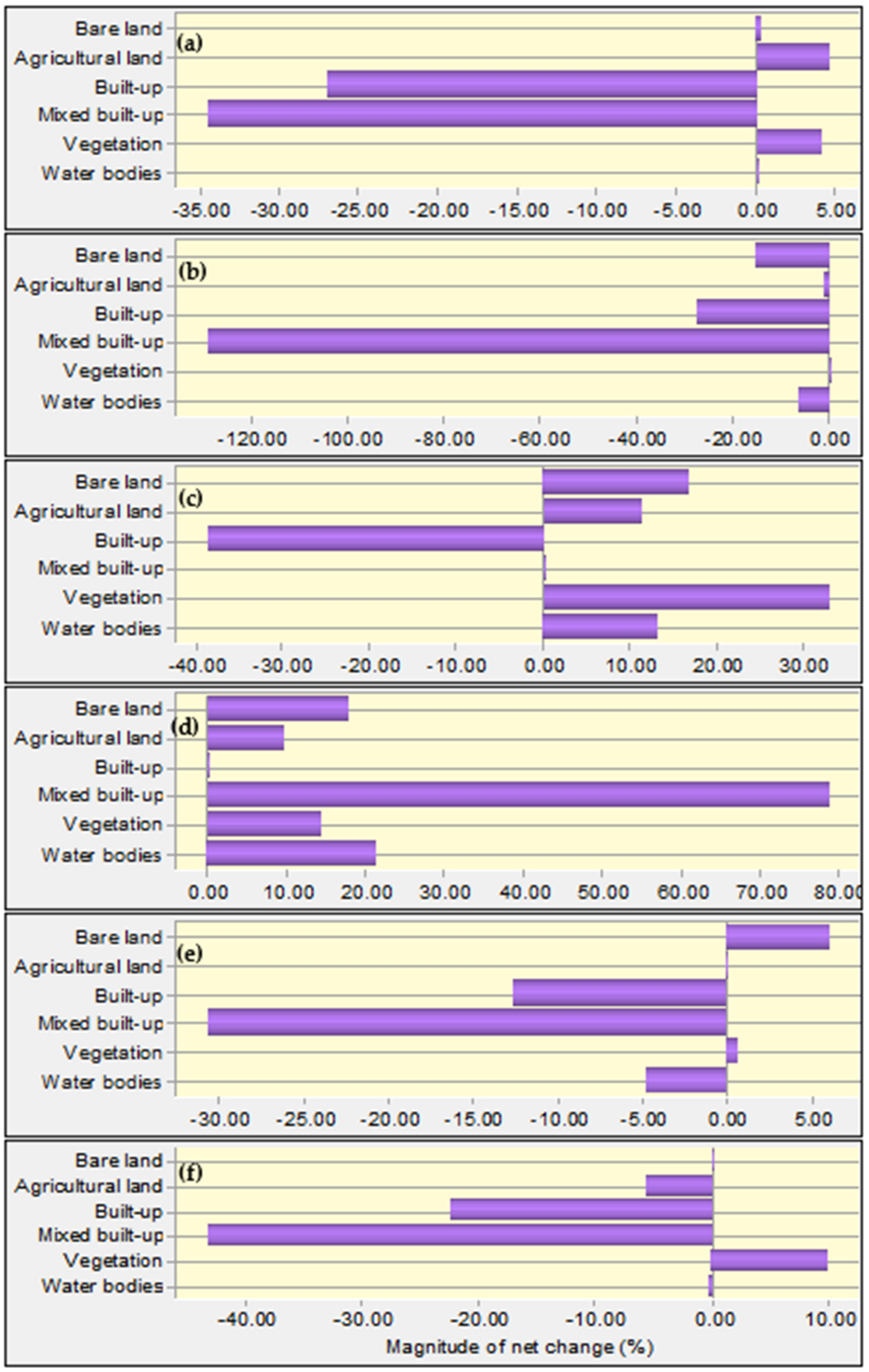 Remotesensing 13 04423 g008 Remotesensing 13 04423 g008