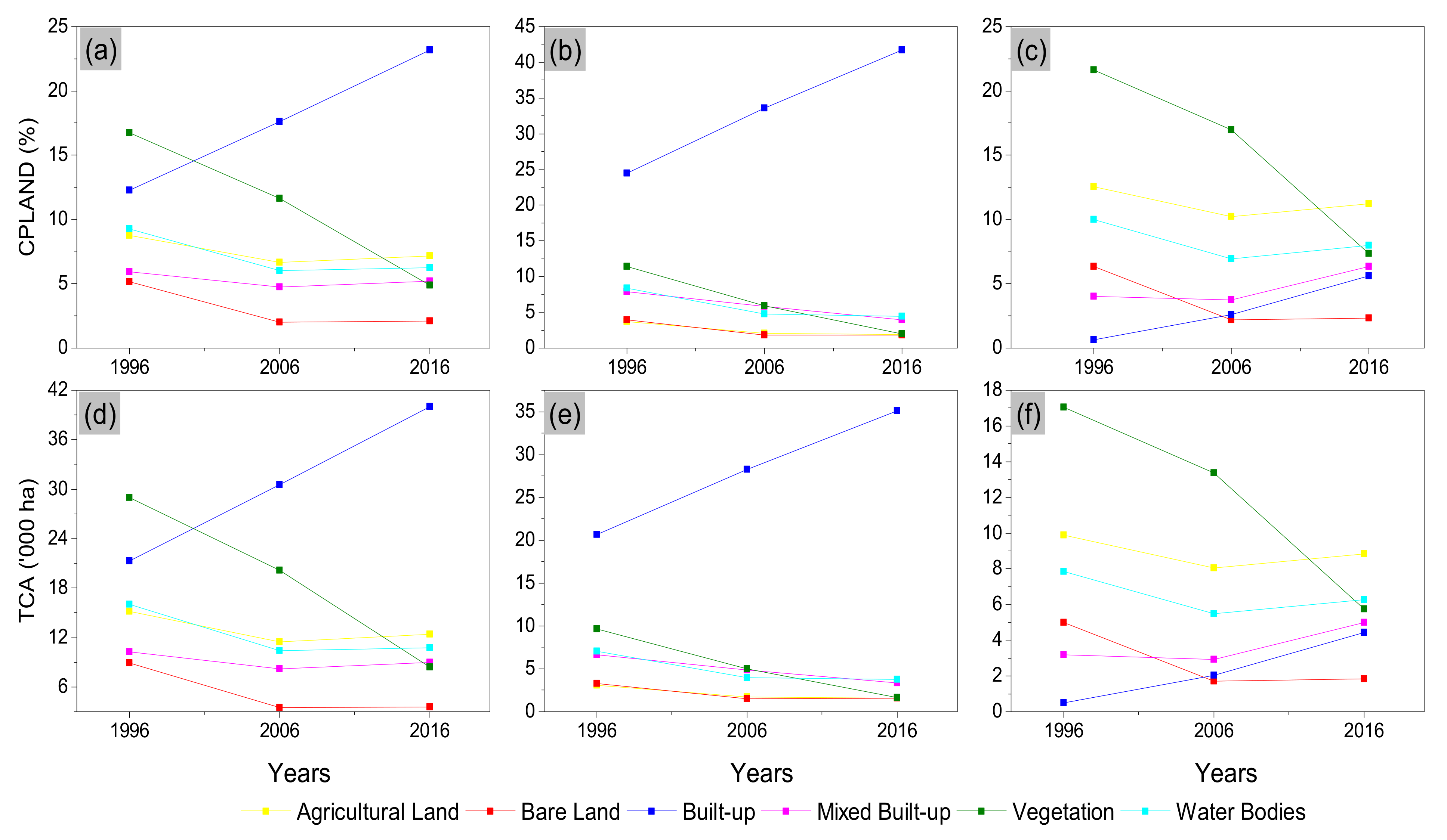 Remotesensing 13 04423 g012 Remotesensing 13 04423 g012