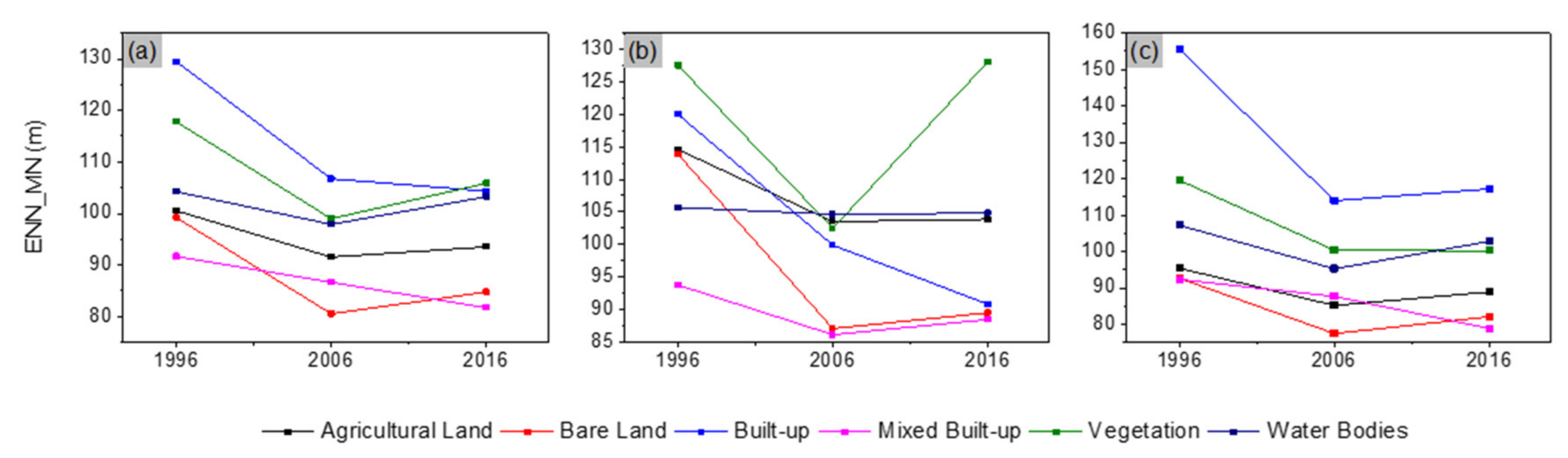 Remotesensing 13 04423 g013 Remotesensing 13 04423 g013
