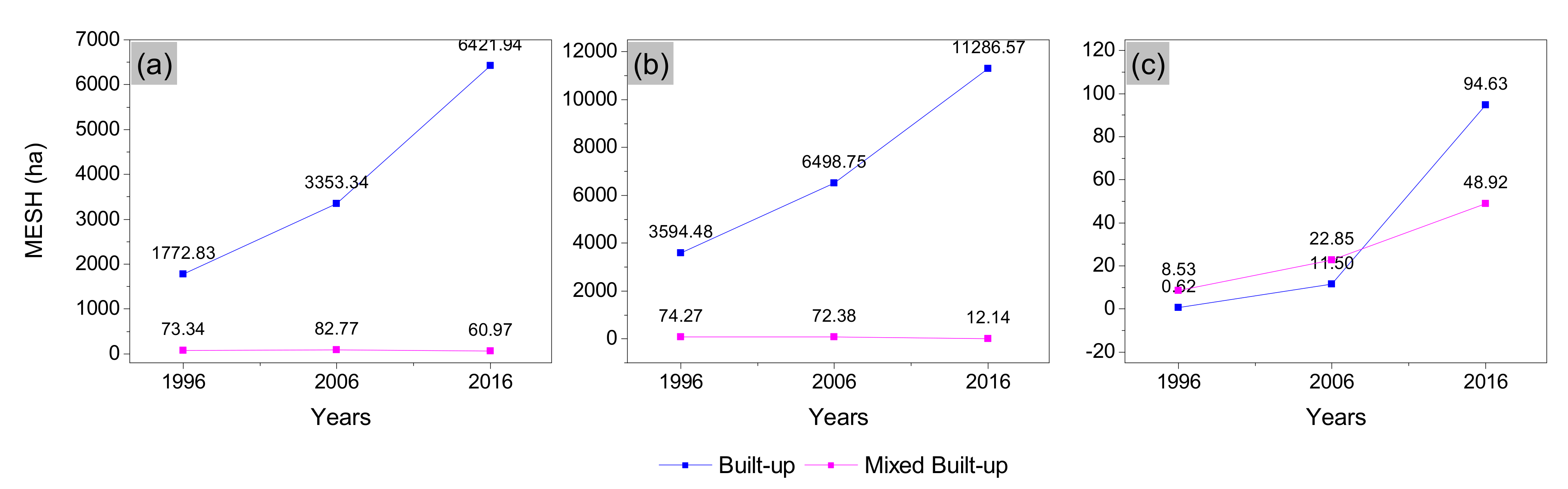 Remotesensing 13 04423 g014 Remotesensing 13 04423 g014