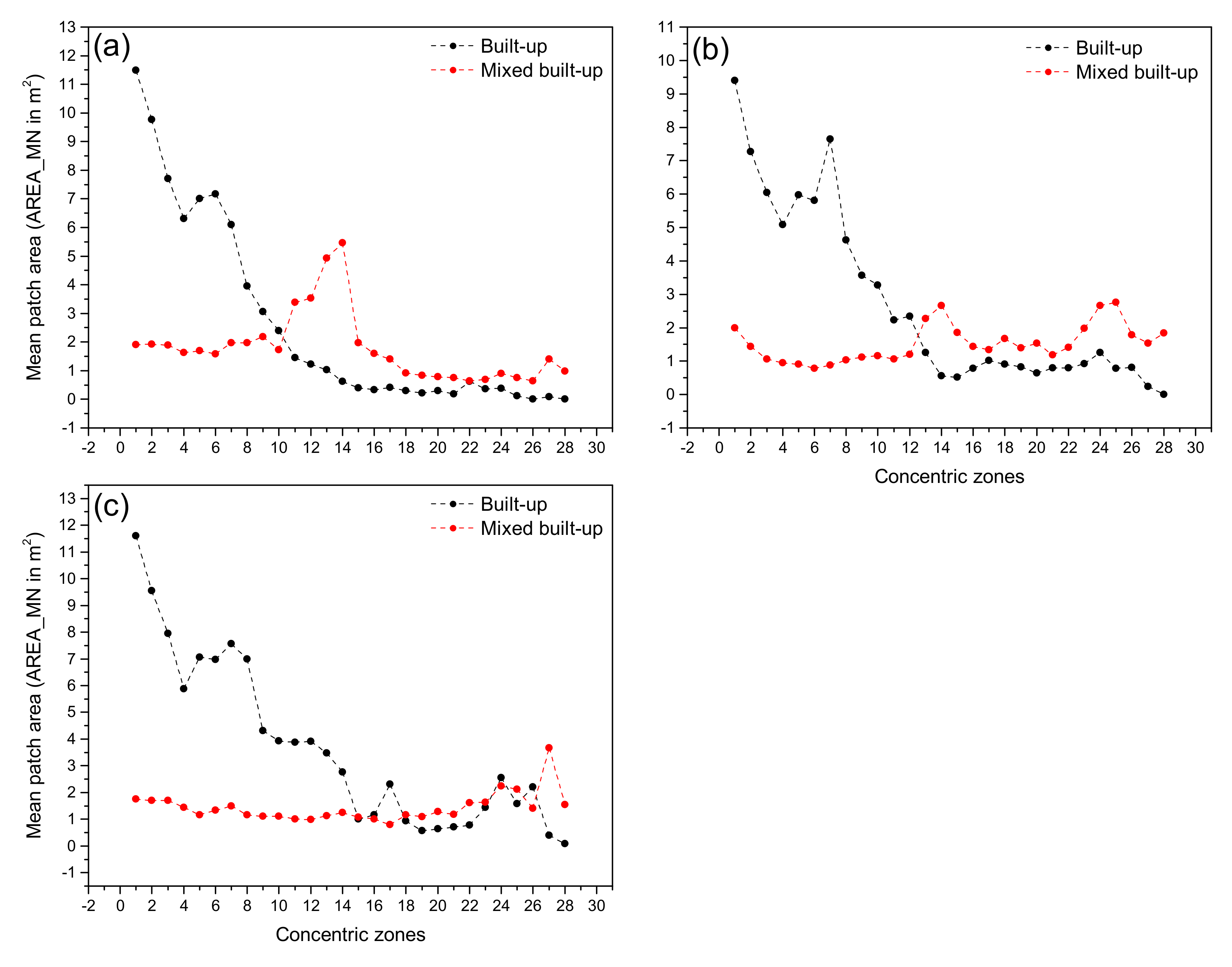 Remotesensing 13 04423 g019 Remotesensing 13 04423 g019