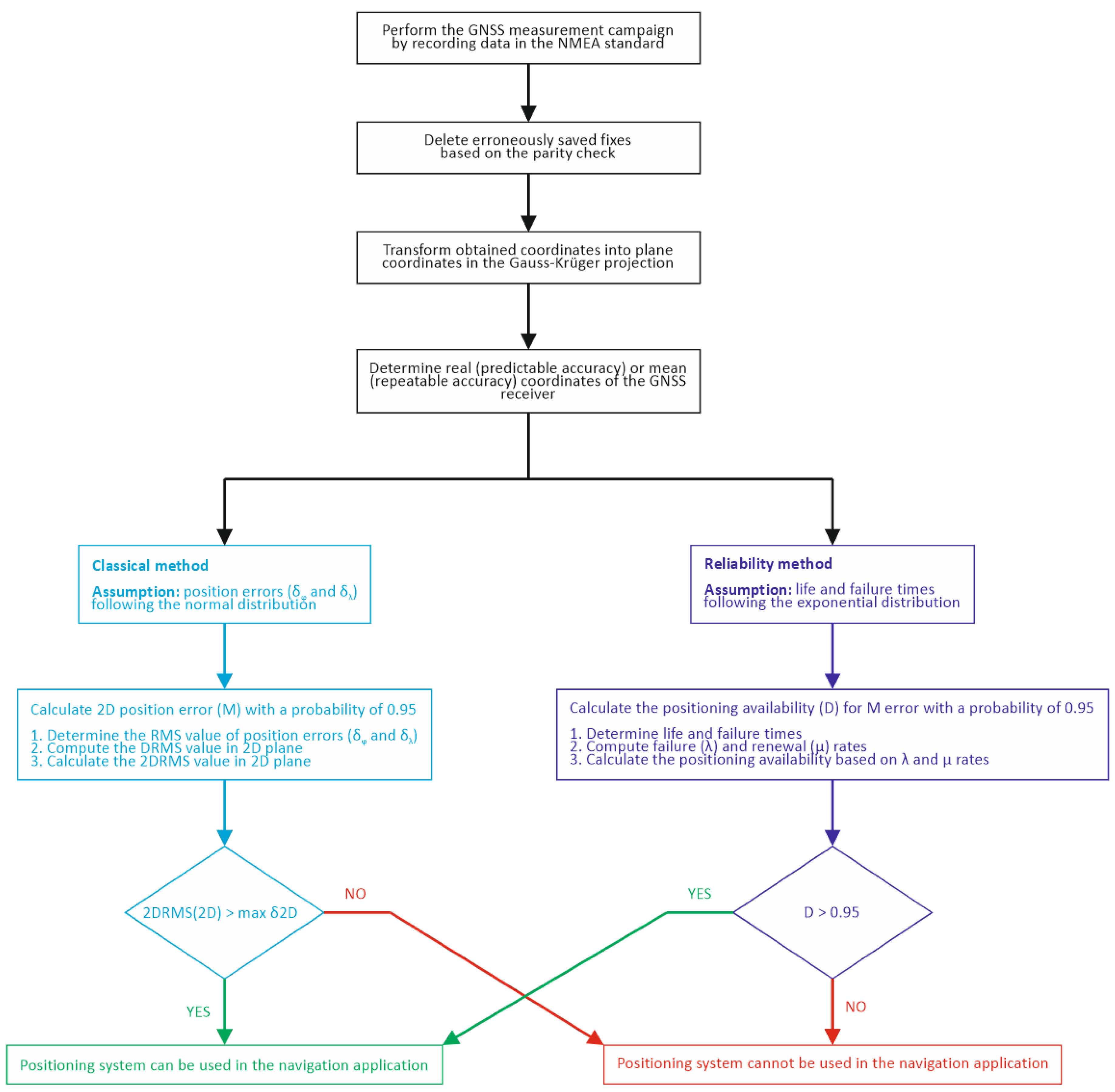 Remotesensing 13 04424 g003