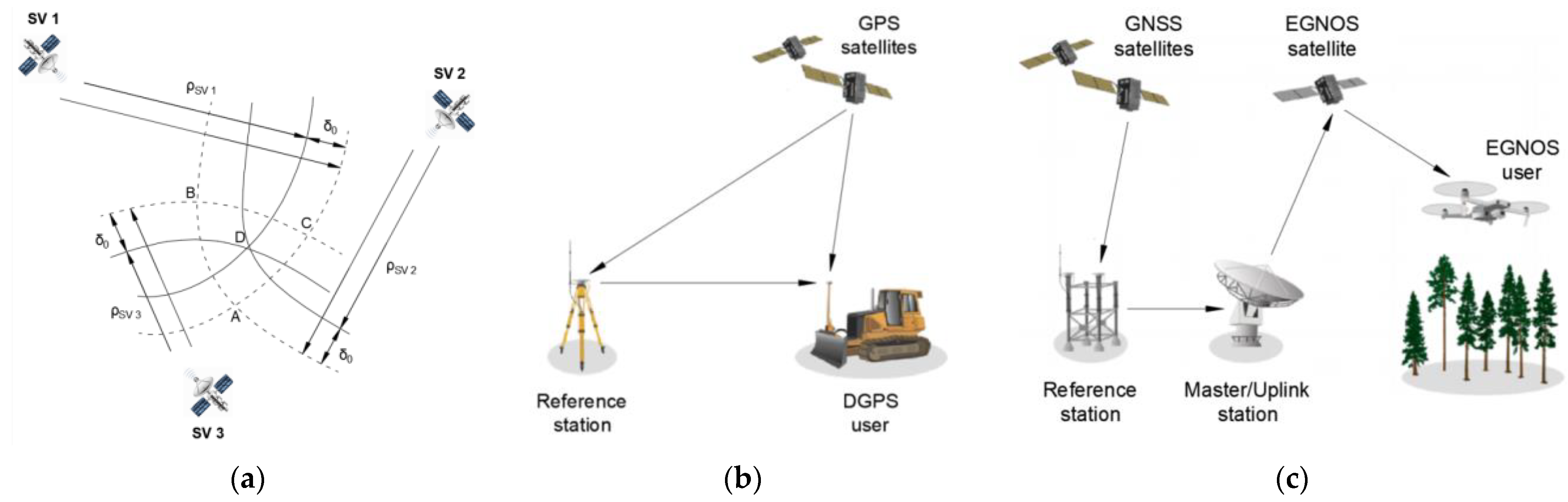 Remotesensing 13 04424 g006