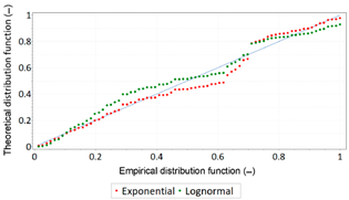 Remotesensing 13 04424 i016