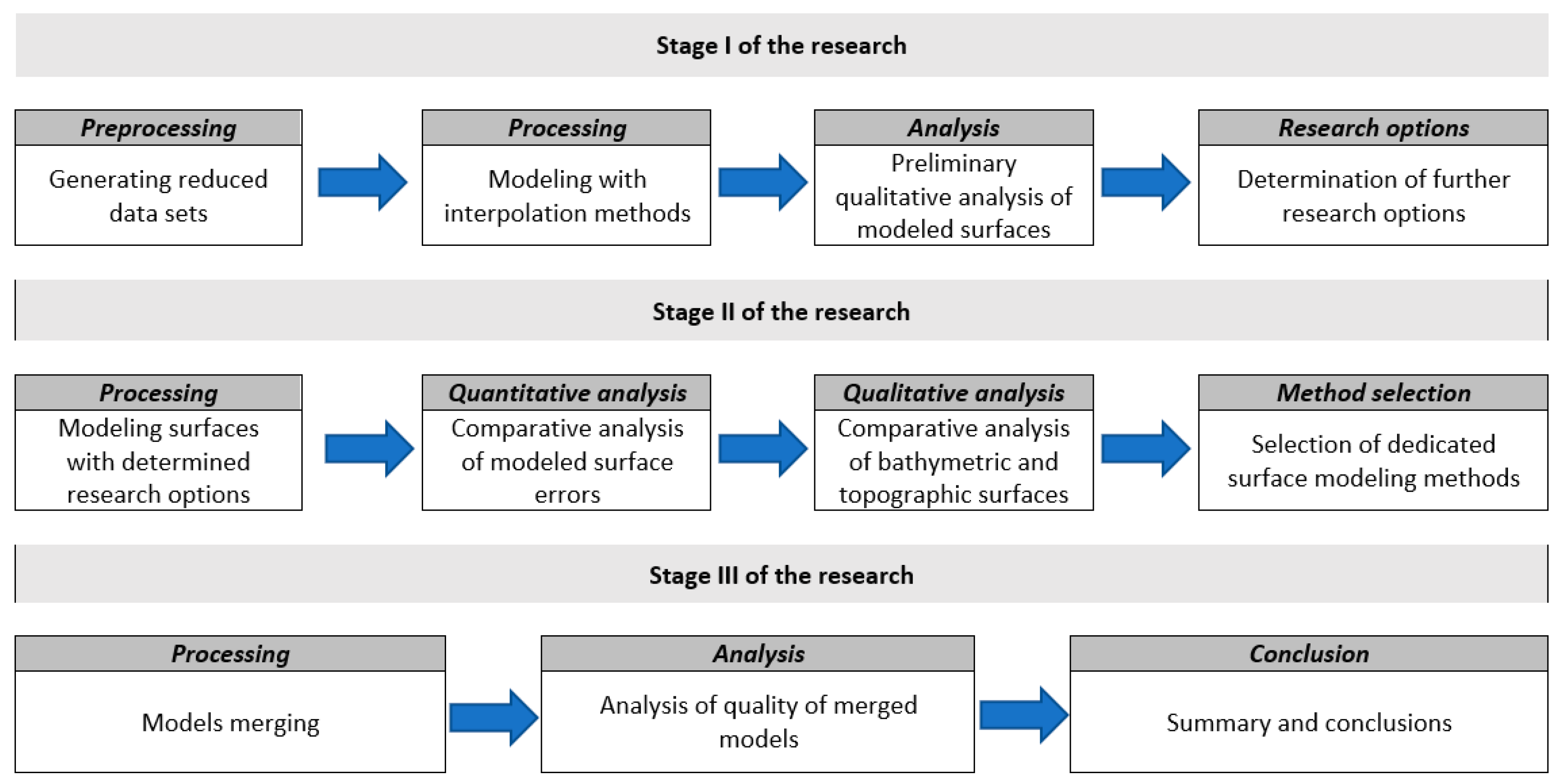 Remotesensing 13 04427 g003