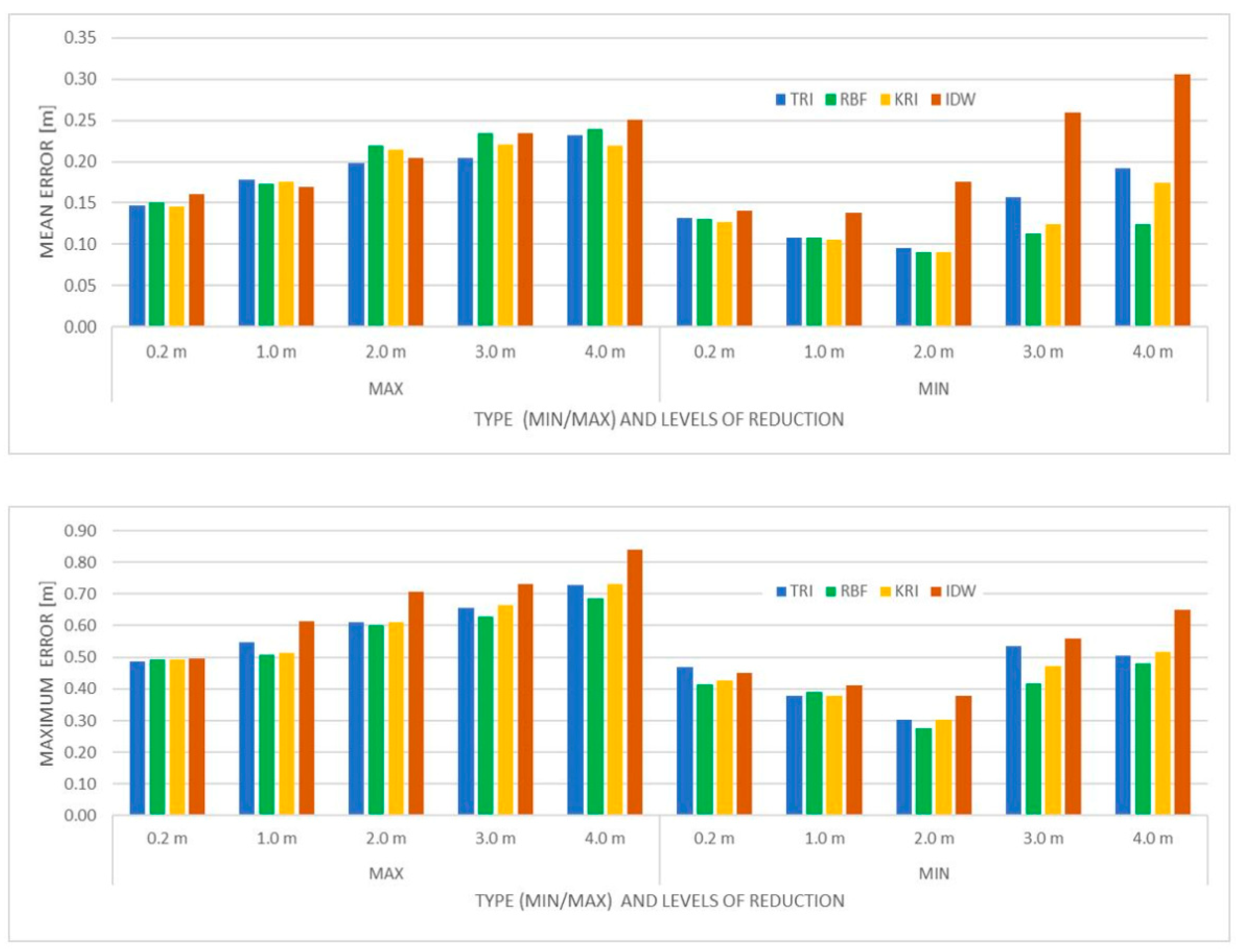 Remotesensing 13 04427 g010