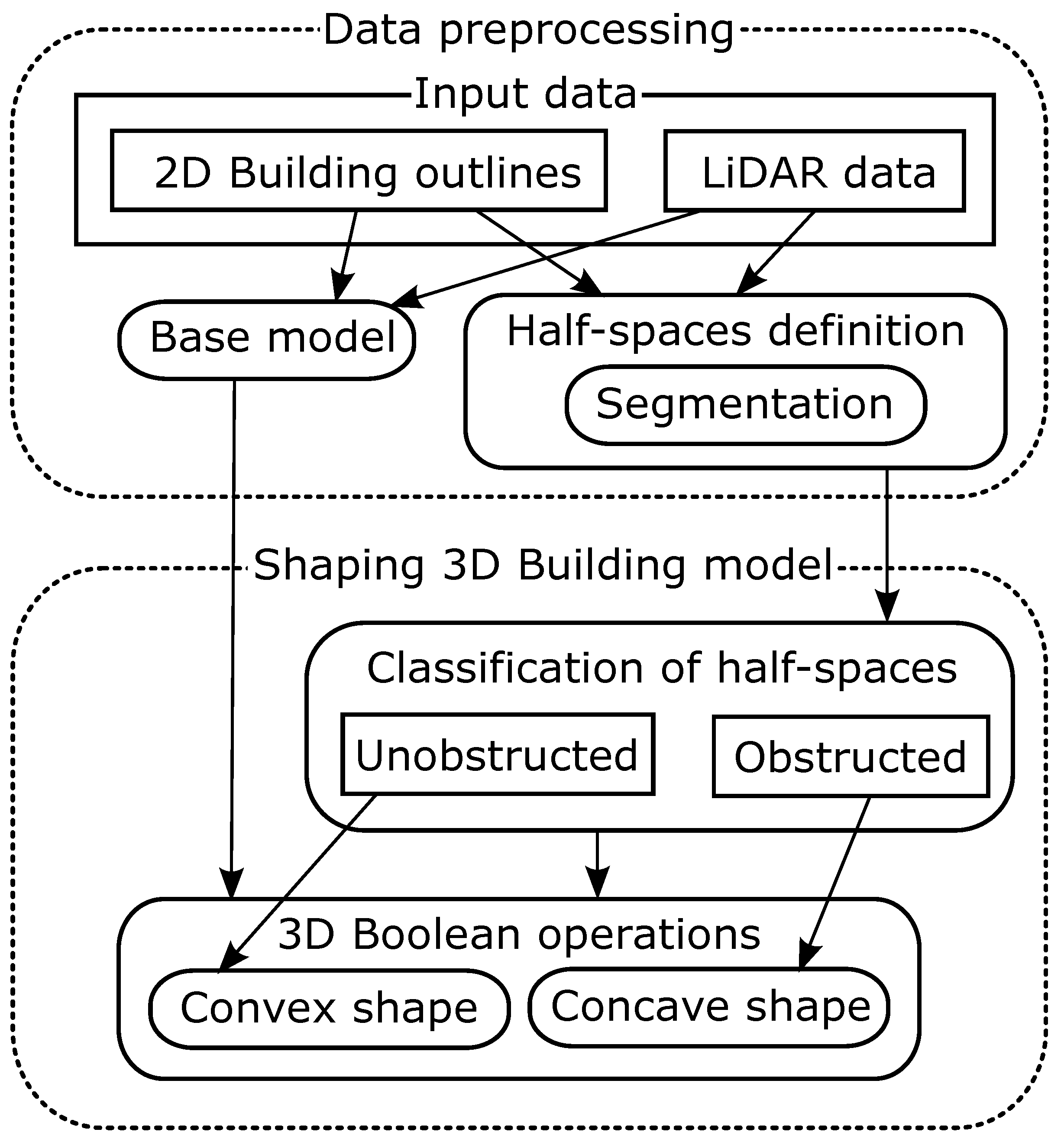 Remotesensing 13 04430 g001