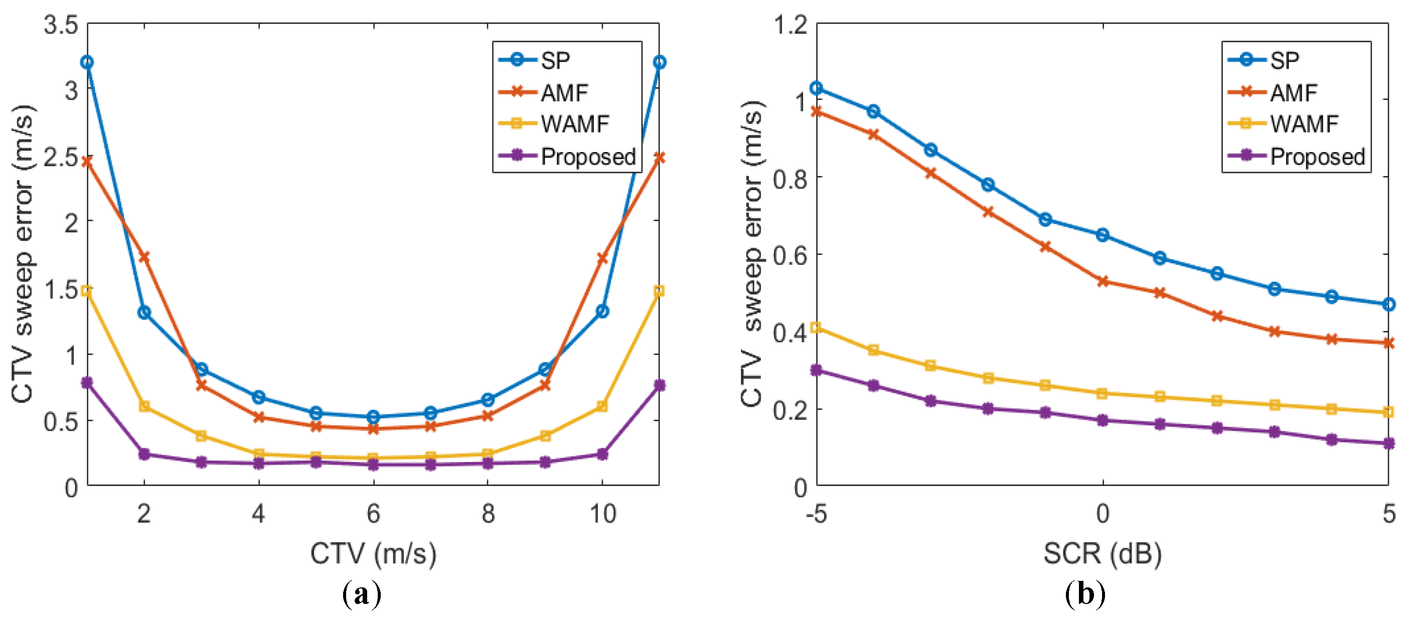 Remotesensing 13 04431 g012