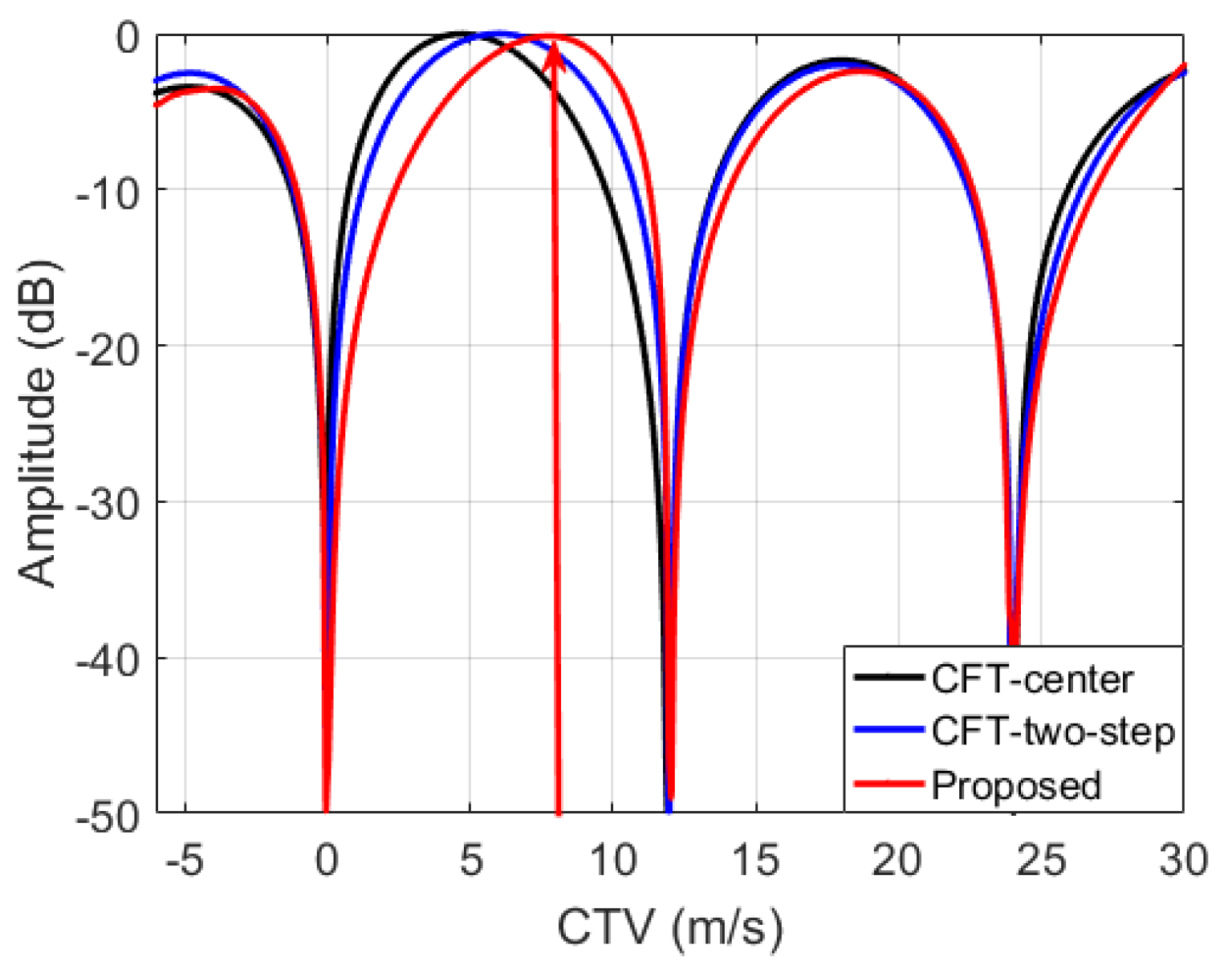 Remotesensing 13 04431 g013