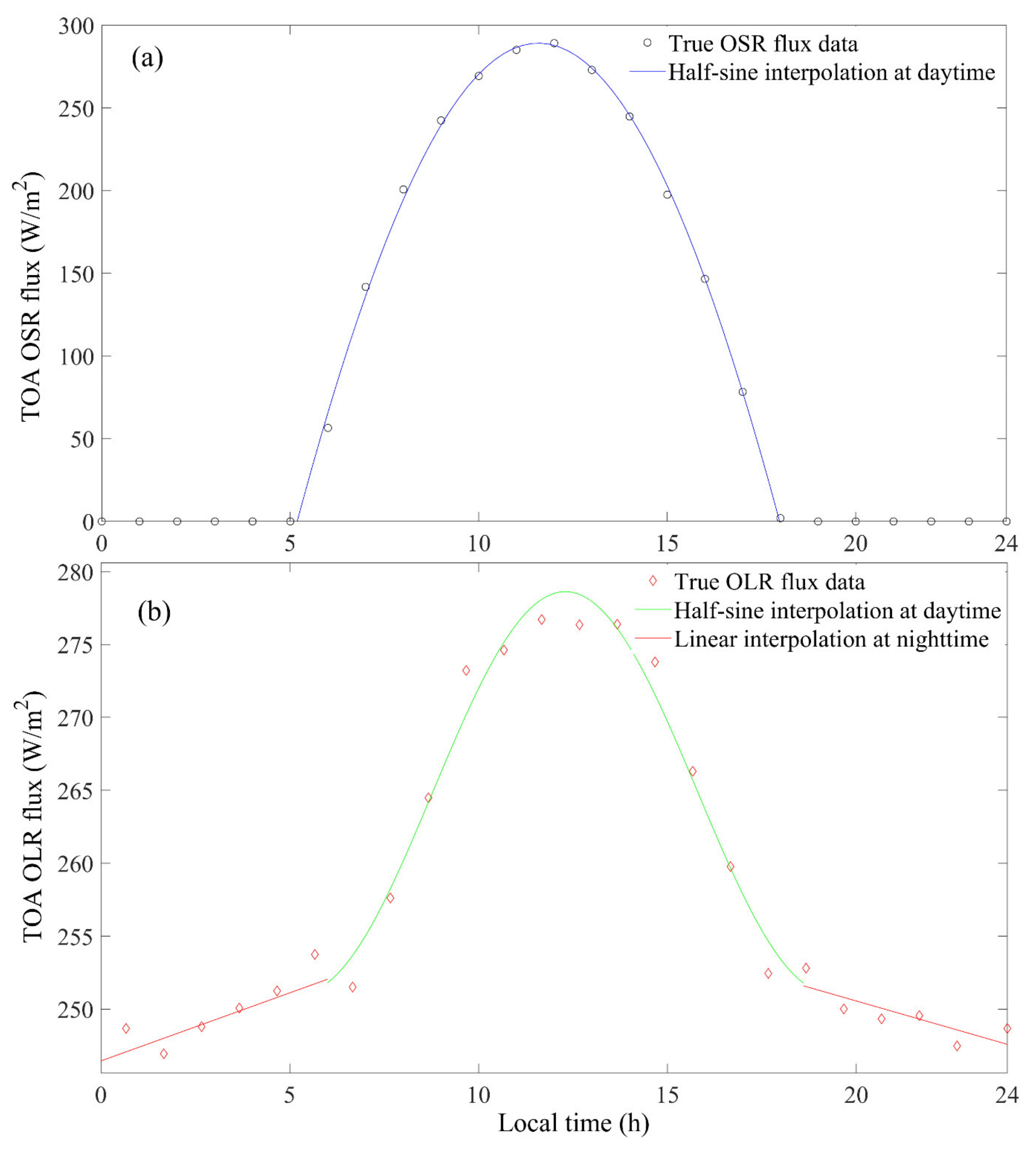 Remotesensing 13 04432 g002 550