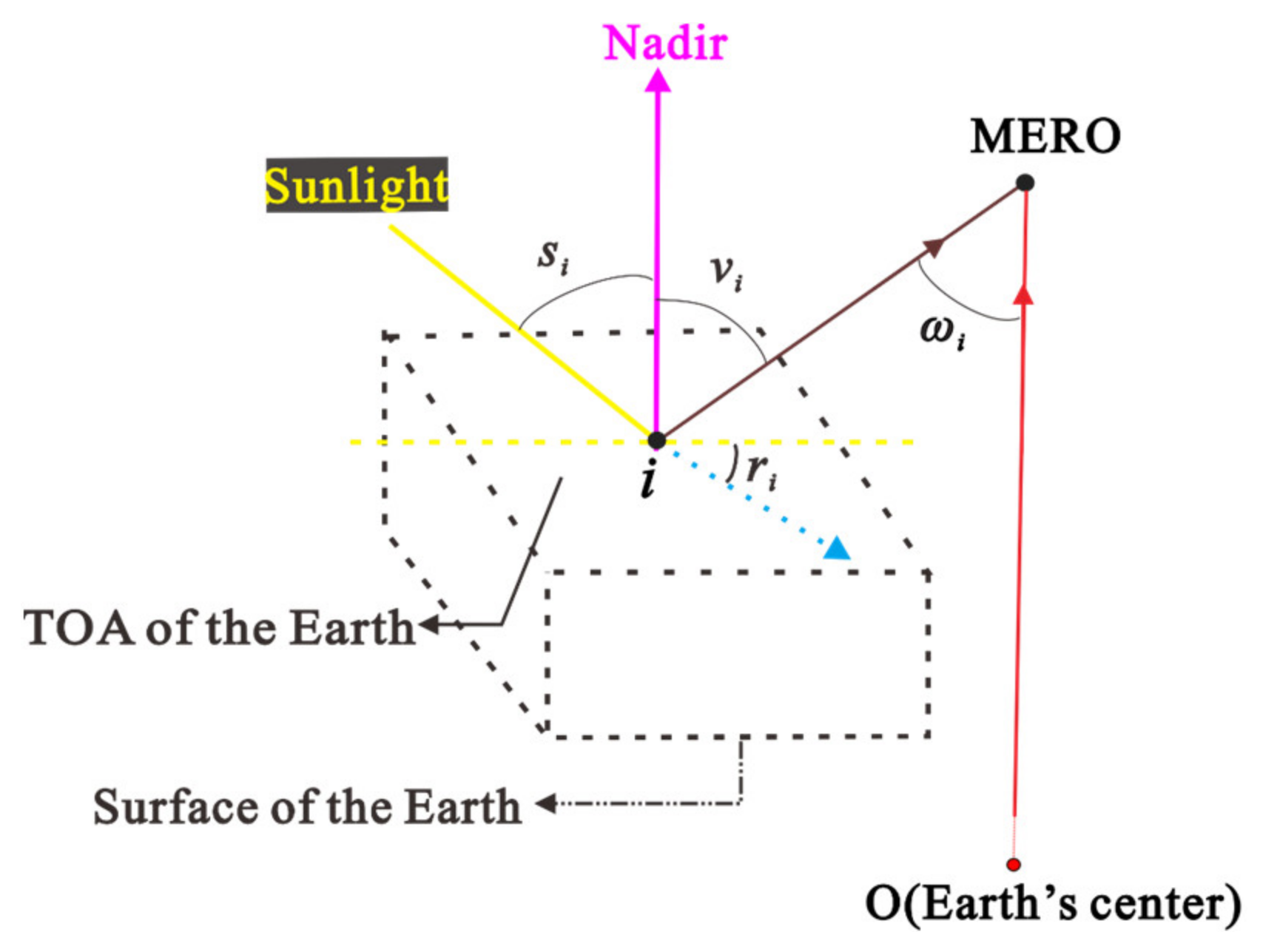 Remotesensing 13 04432 g004 550