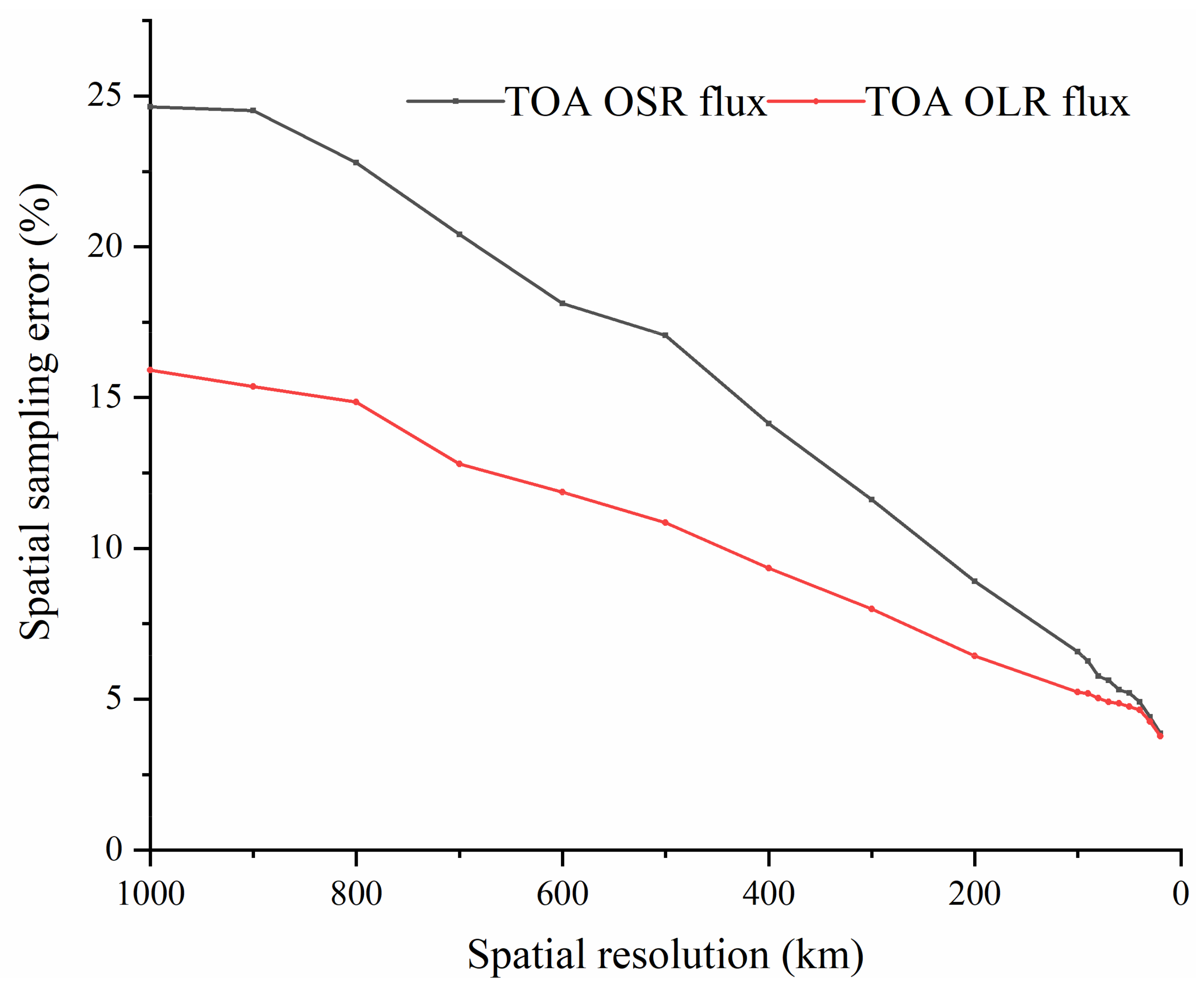 Remotesensing 13 04432 g005 550