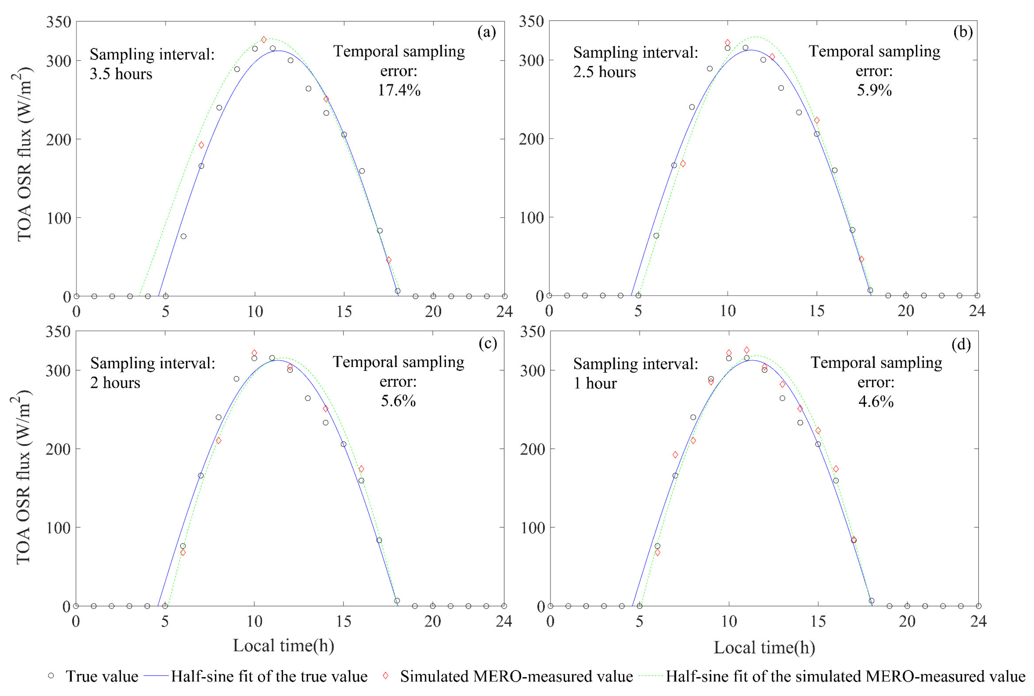 Remotesensing 13 04432 g006 550