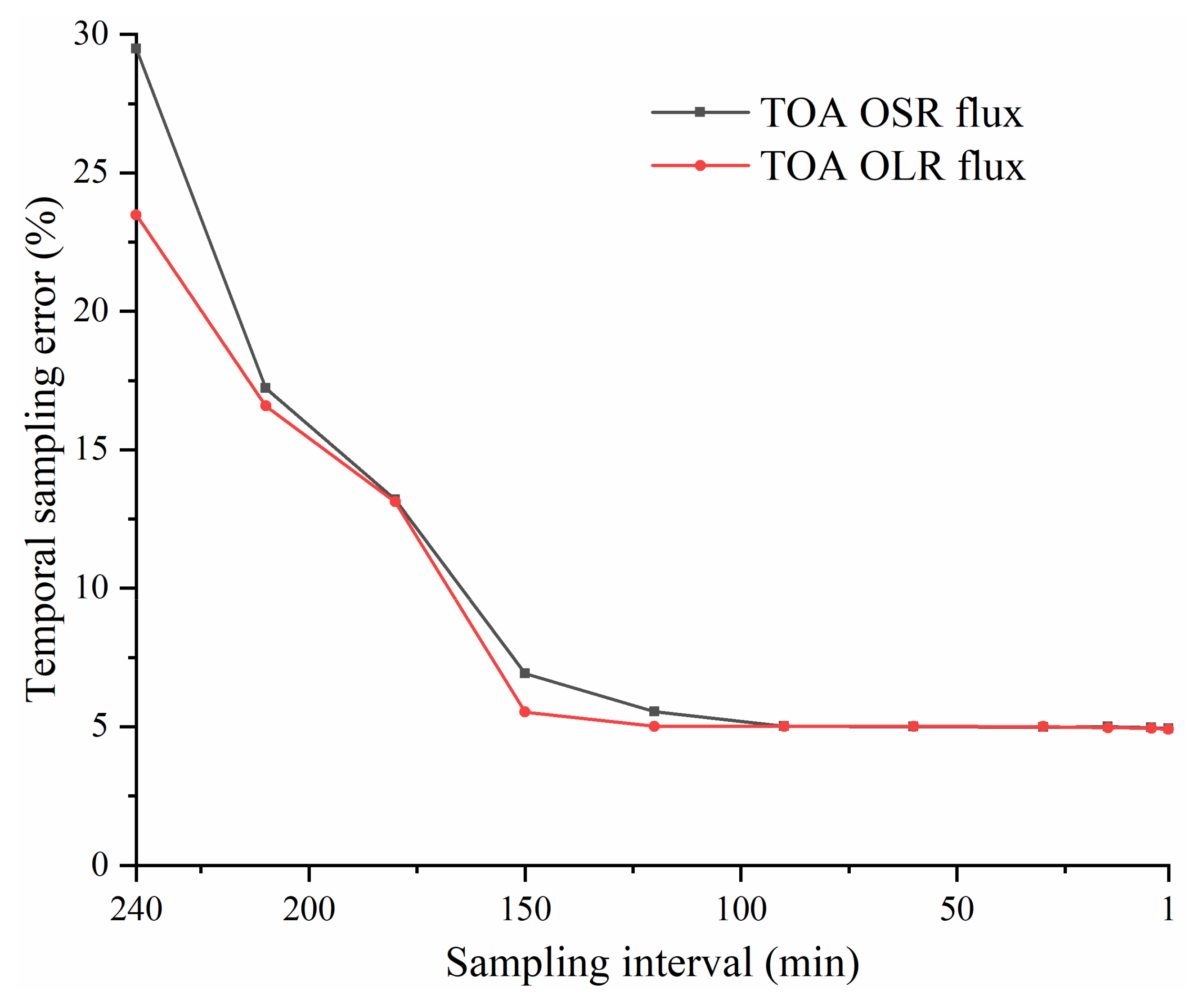 Remotesensing 13 04432 g007 550