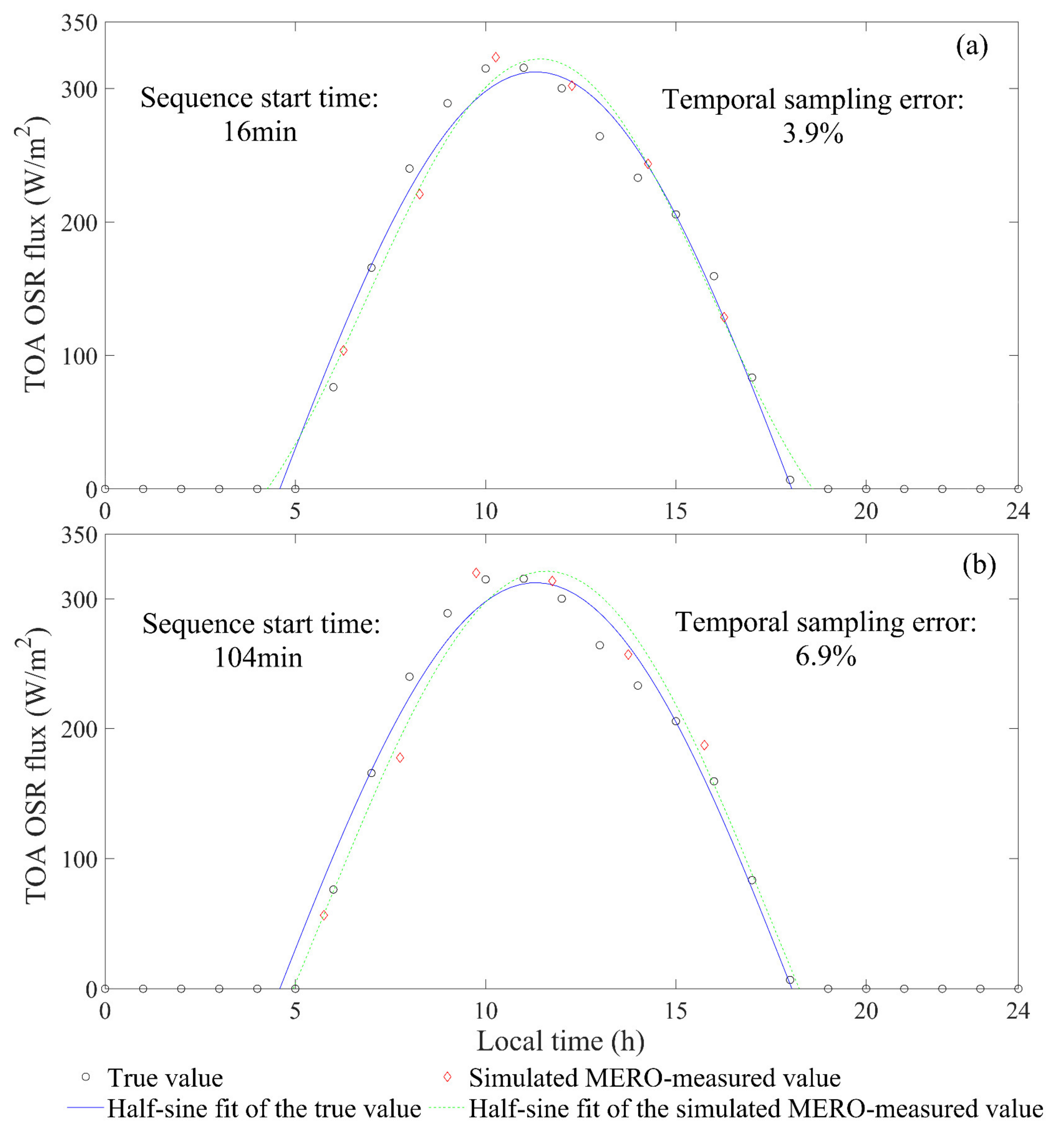 Remotesensing 13 04432 g008 550