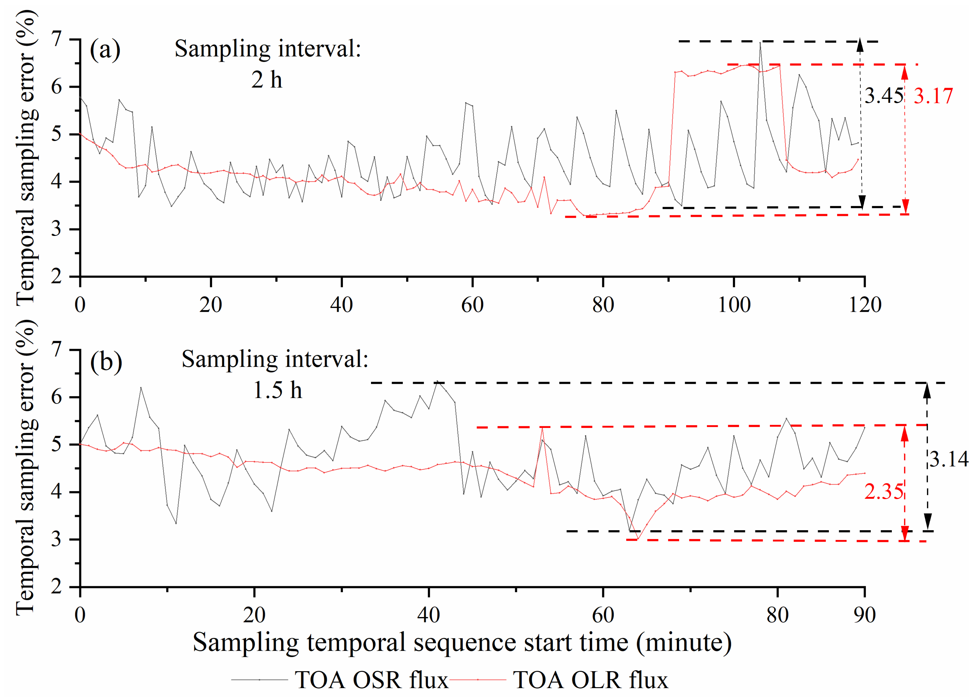 Remotesensing 13 04432 g009 550