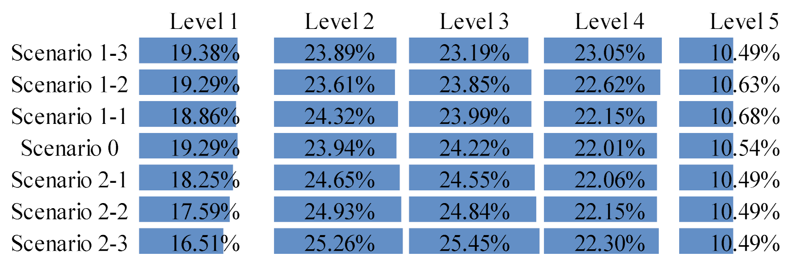 Remotesensing 13 04433 g007 Remotesensing 13 04433 g007