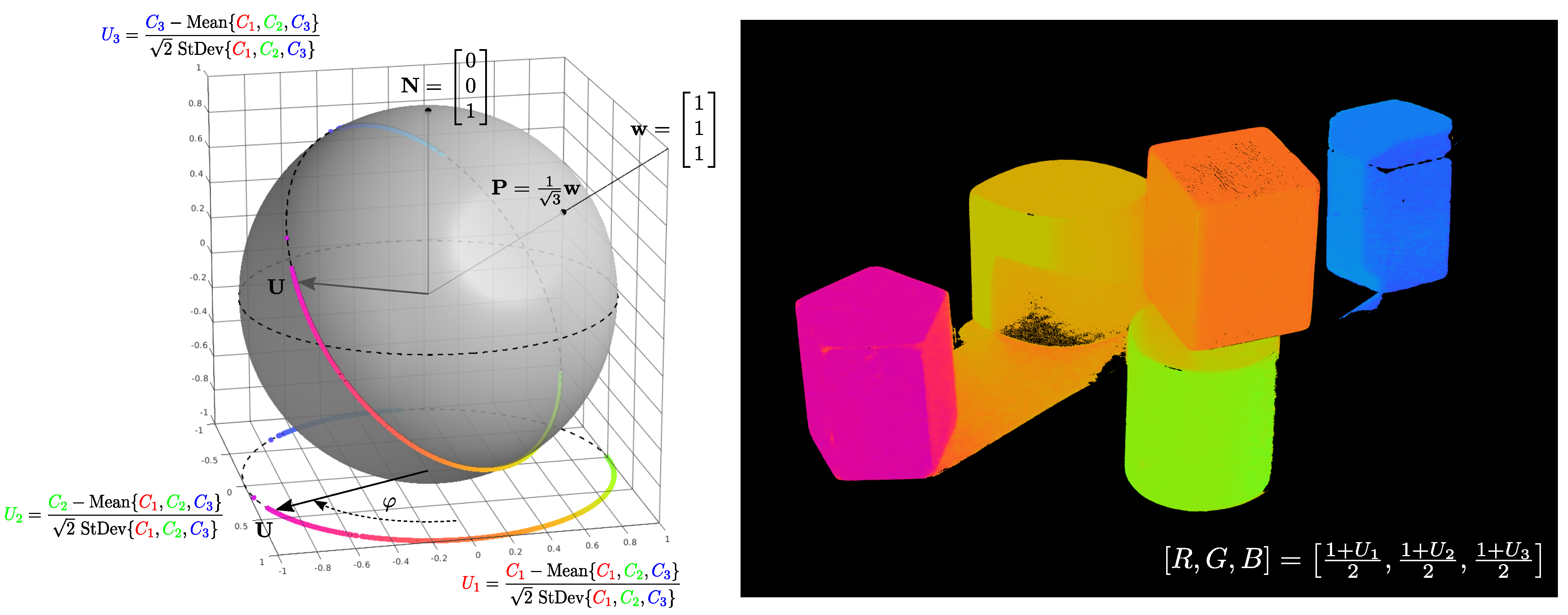 Remotesensing 13 04435 g005