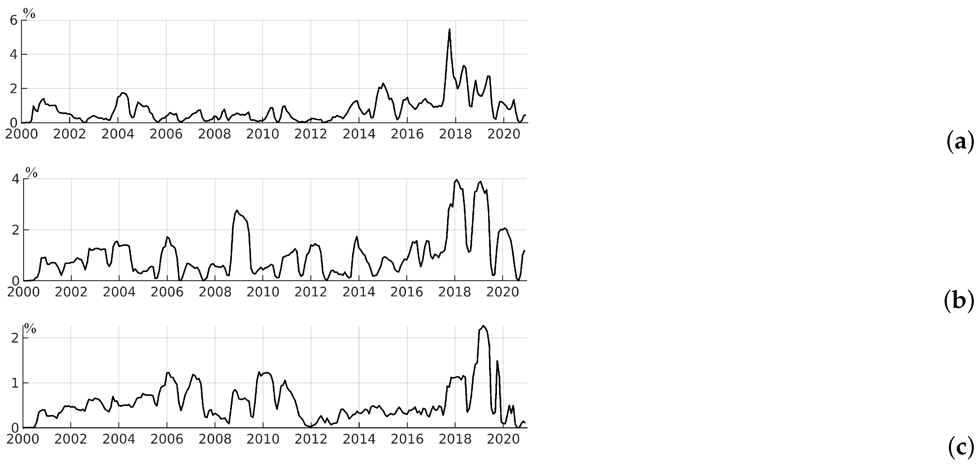 Remotesensing 13 04436 g016 Remotesensing 13 04436 g016