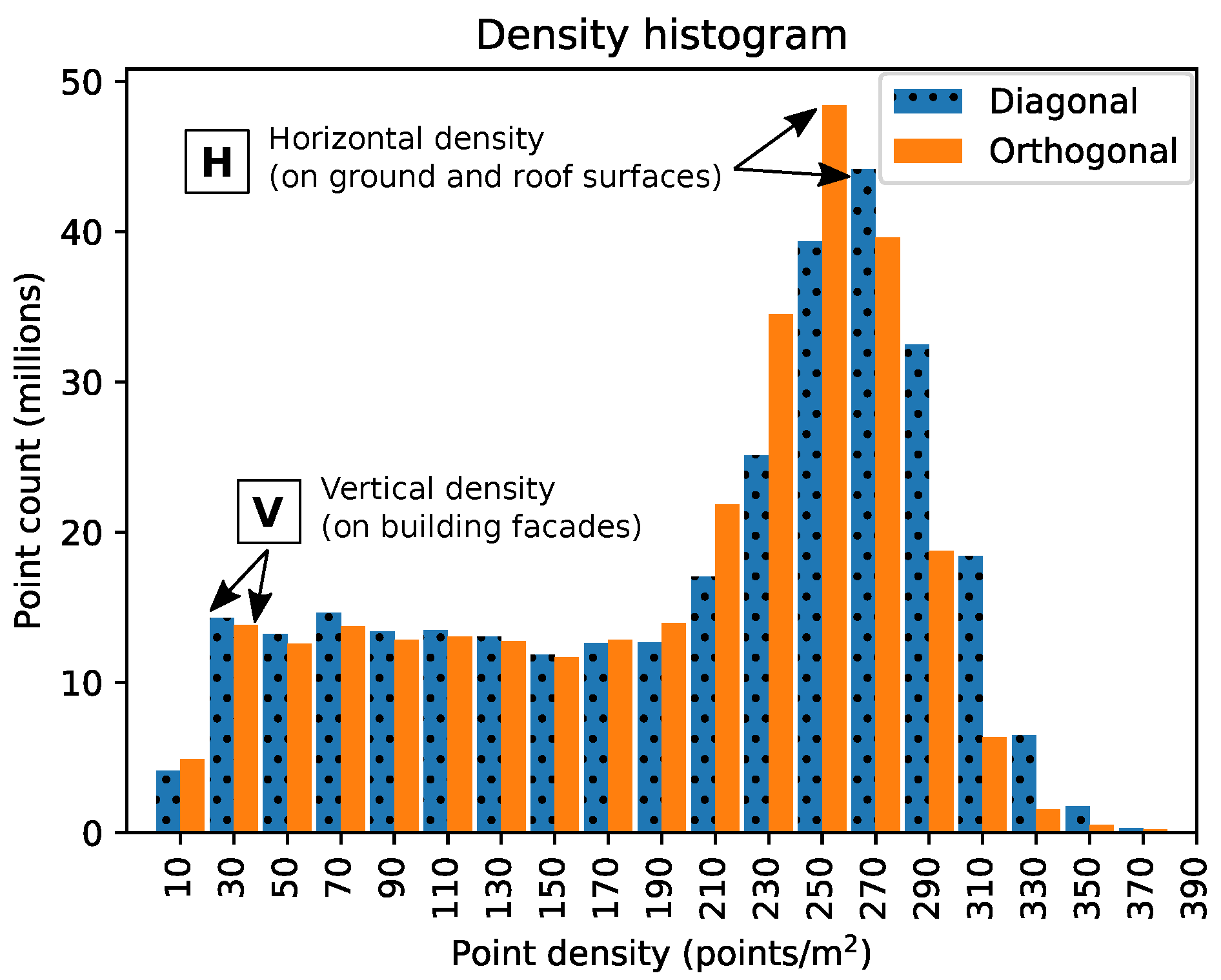 Remotesensing 13 04437 g010 550