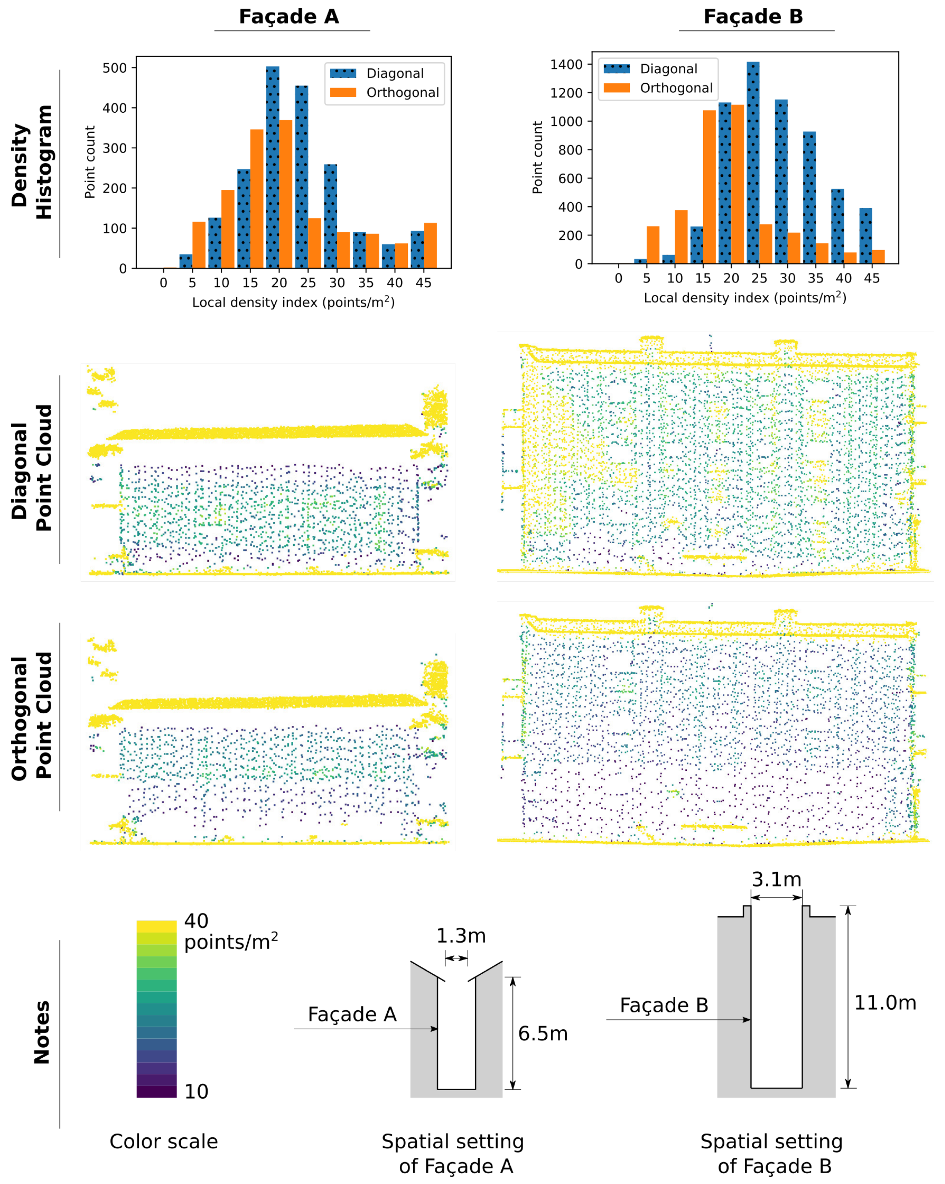 Remotesensing 13 04437 g011 550