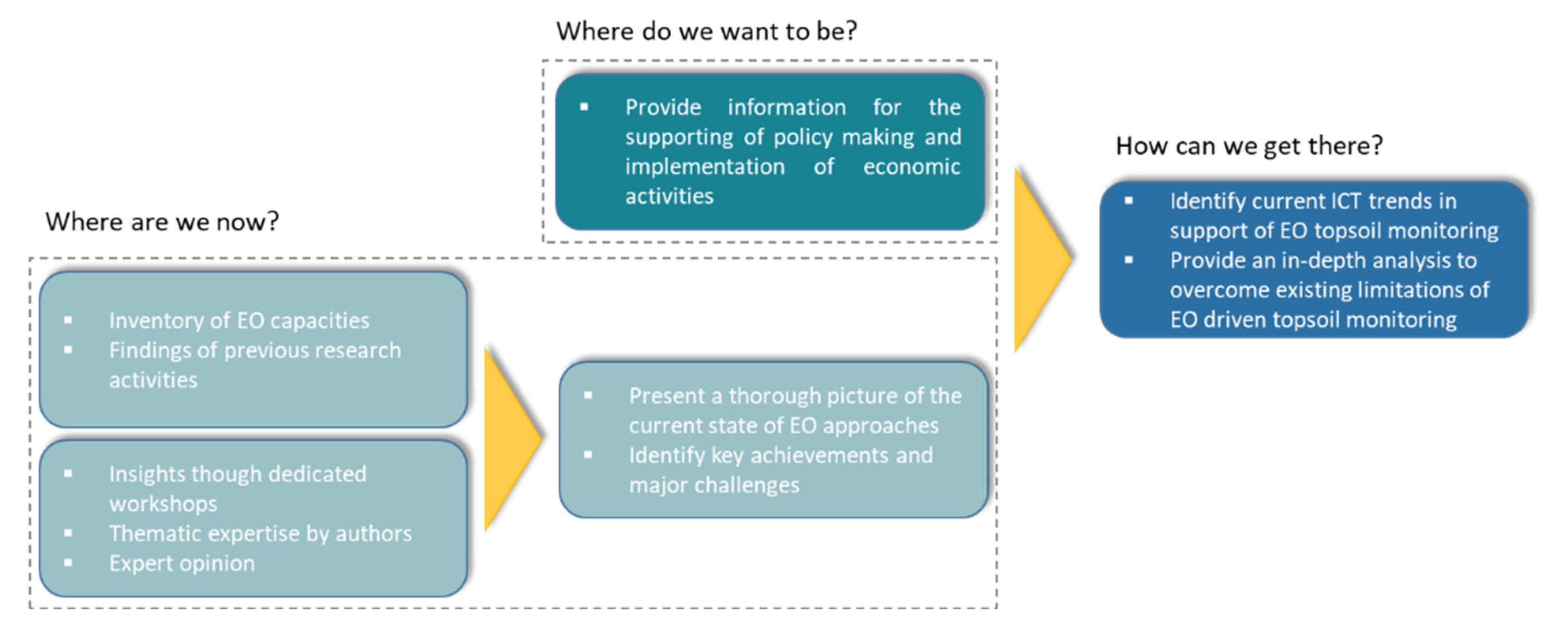 Remotesensing 13 04439 g001