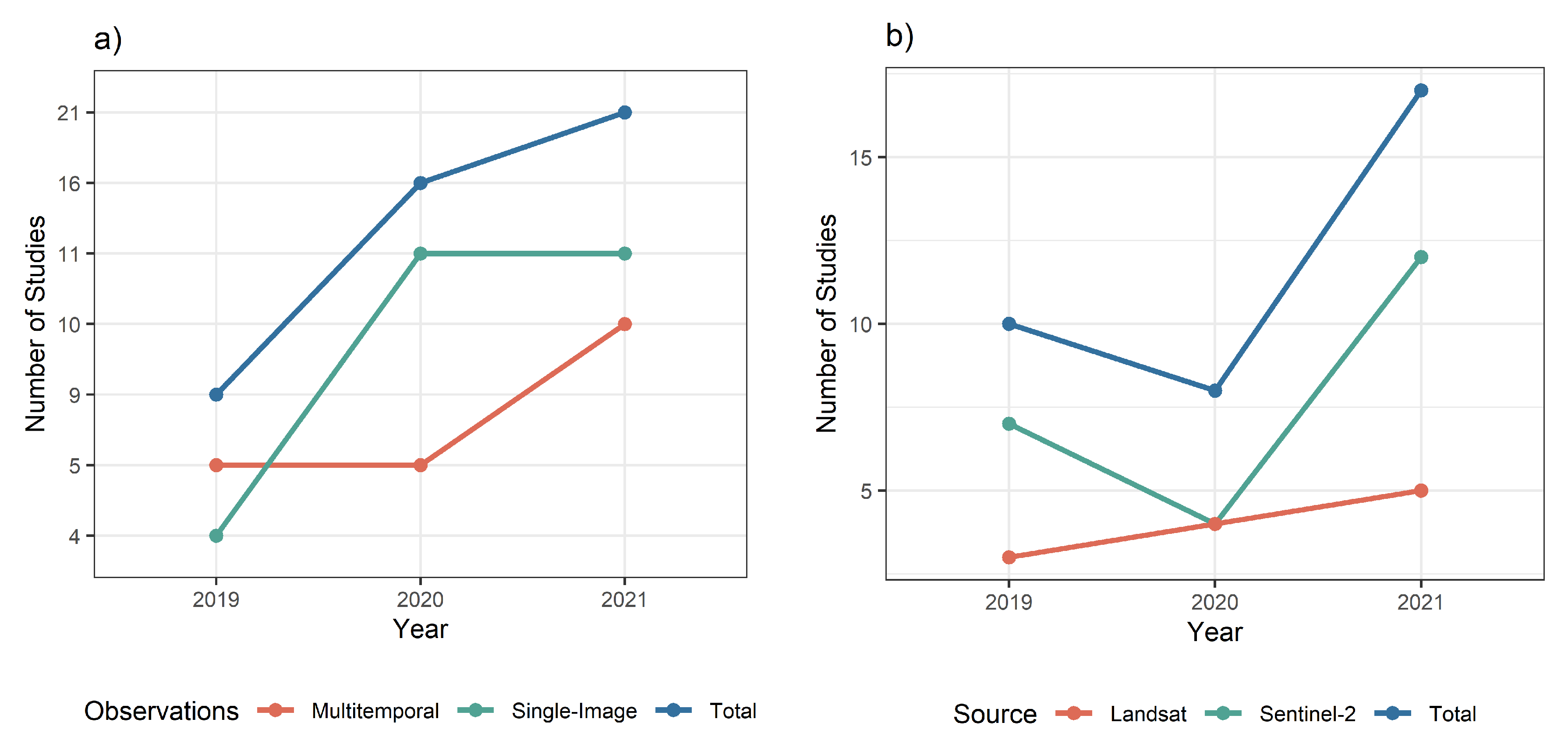 Remotesensing 13 04439 g006