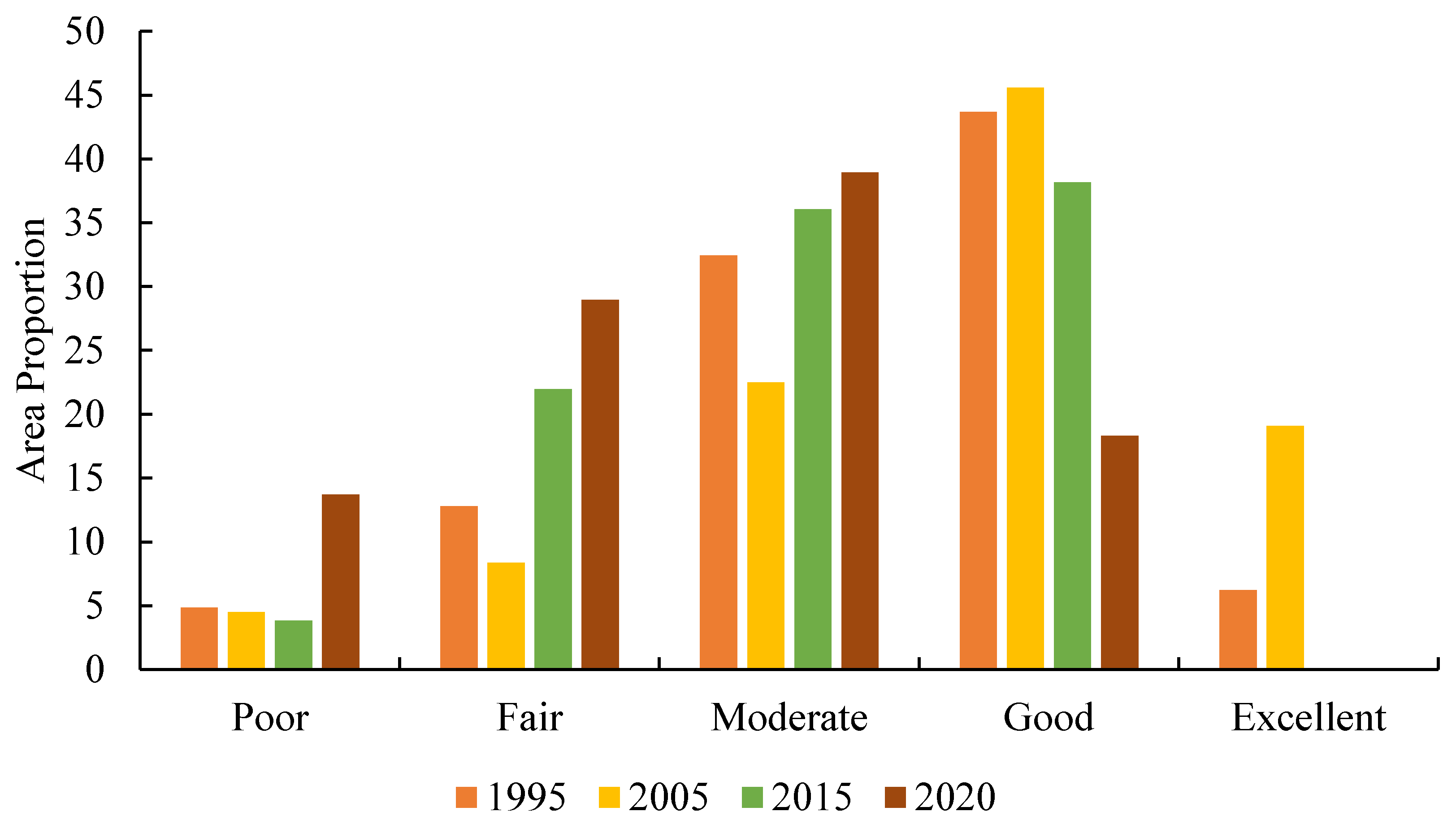 Remotesensing 13 04440 g005 550