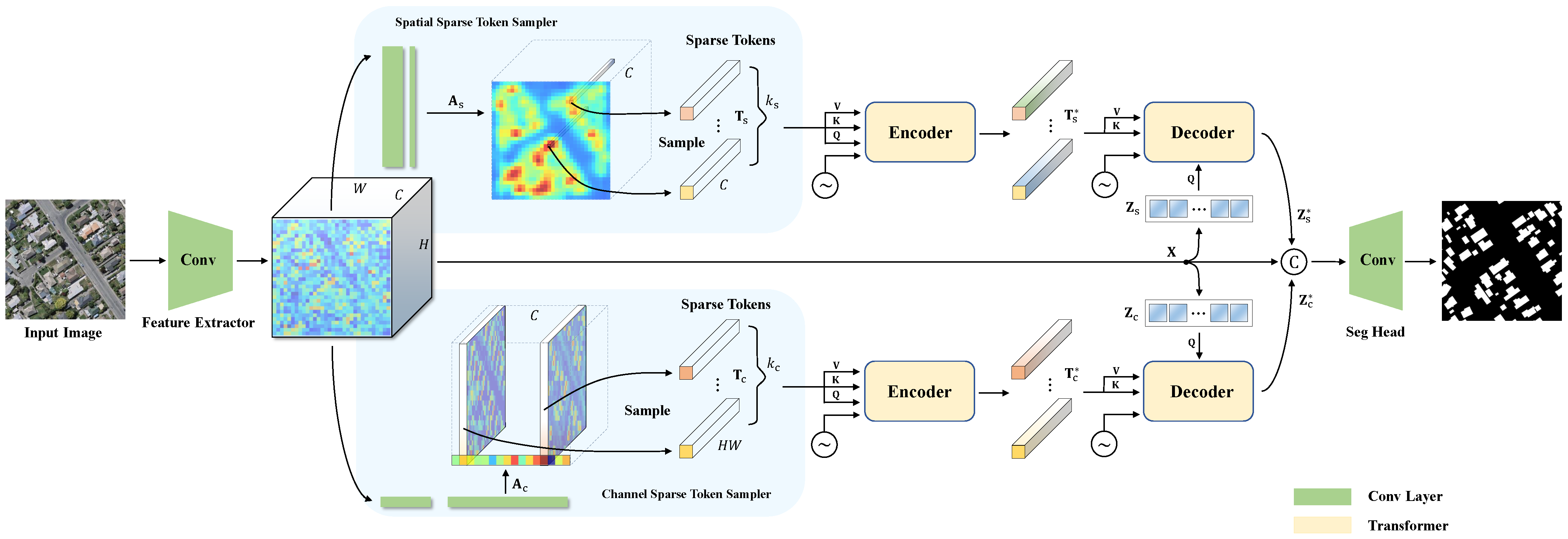 Remotesensing 13 04441 g002 550