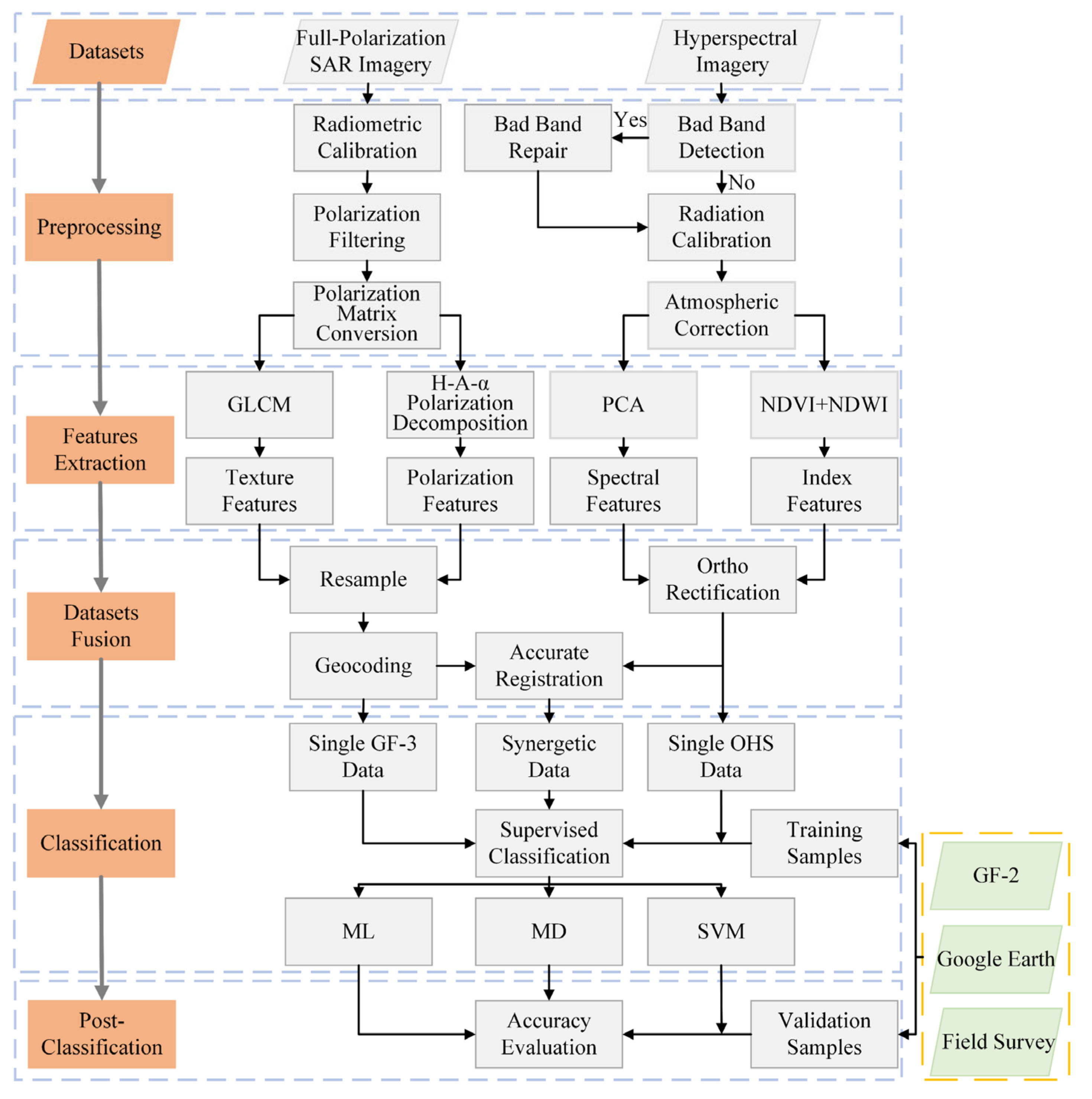 Remotesensing 13 04444 g003 550