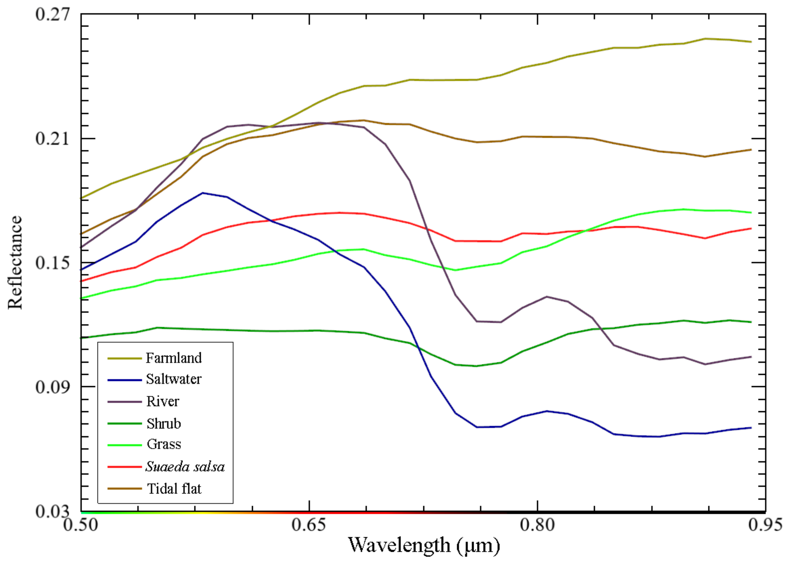 Remotesensing 13 04444 g006 550