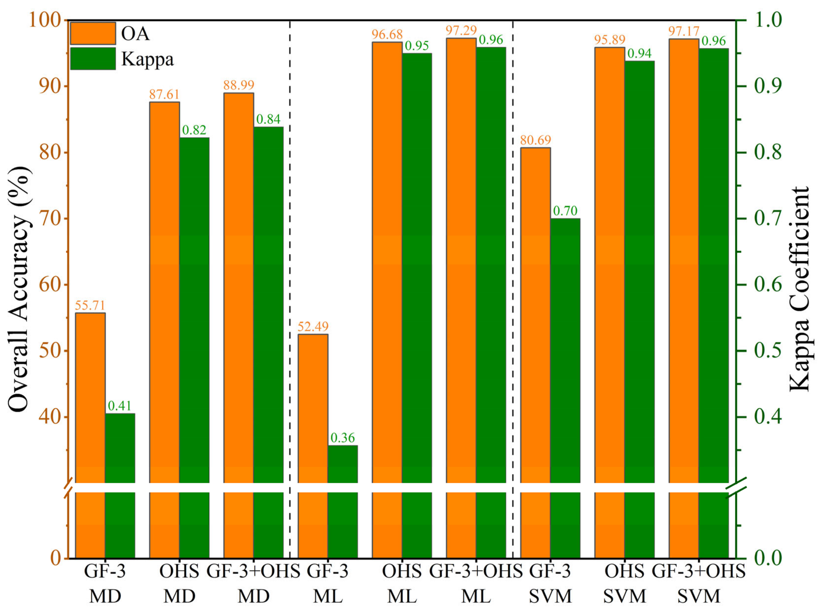 Remotesensing 13 04444 g009 550