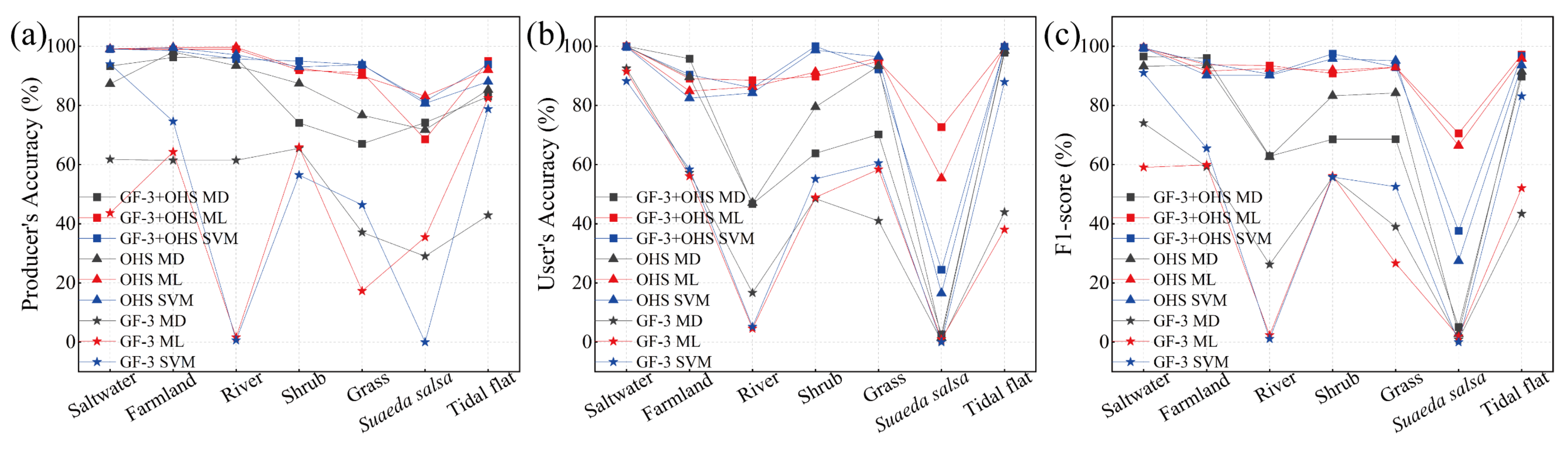 Remotesensing 13 04444 g010 550