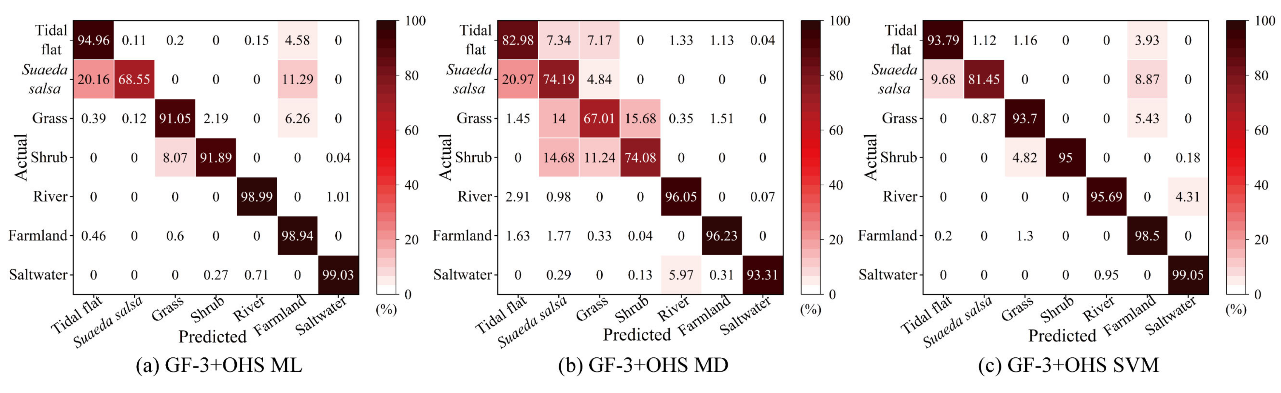 Remotesensing 13 04444 g011 550